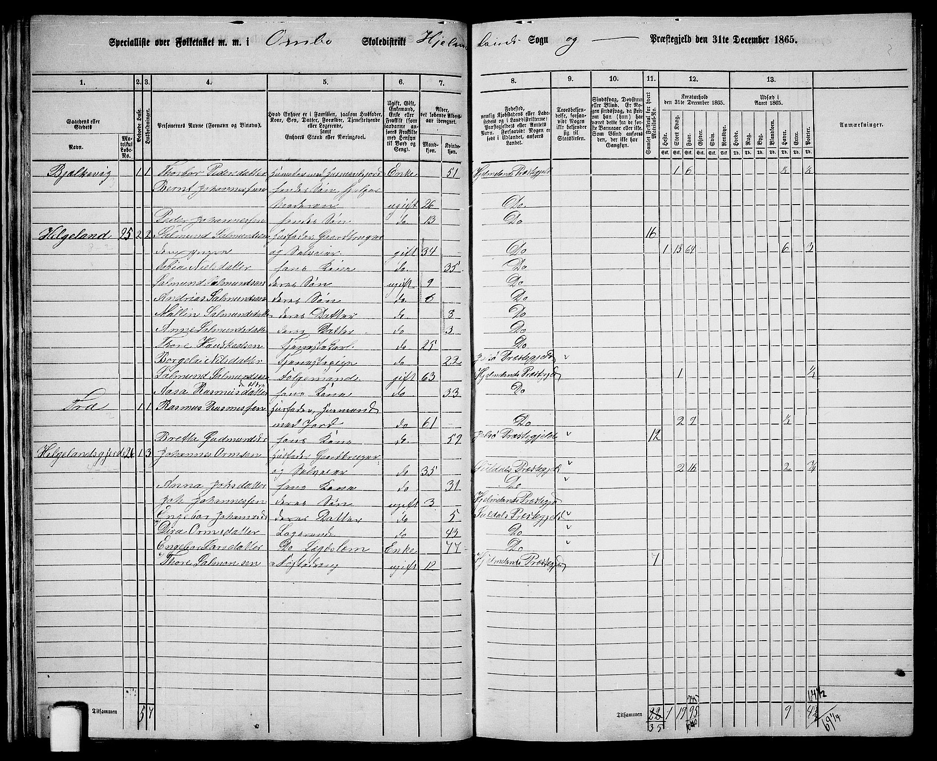 RA, 1865 census for Hjelmeland, 1865, p. 31