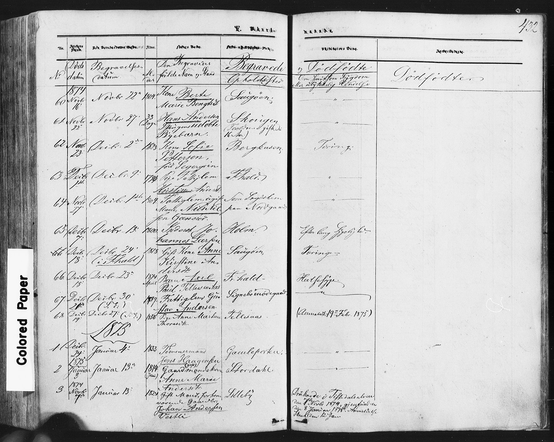 Idd prestekontor Kirkebøker, AV/SAO-A-10911/F/Fc/L0005: Parish register (official) no. III 5, 1861-1877, p. 432