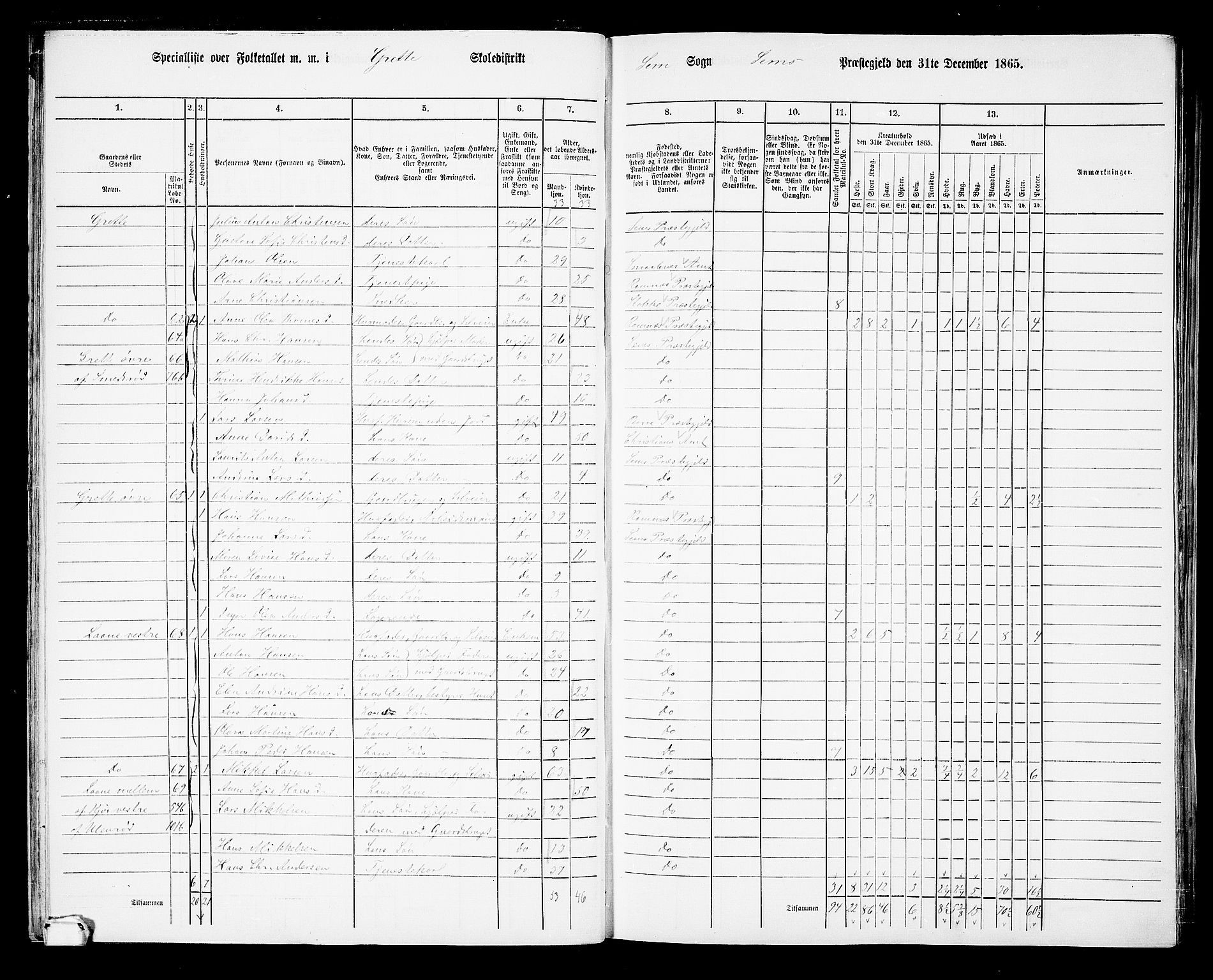 RA, 1865 census for Sem, 1865, p. 32