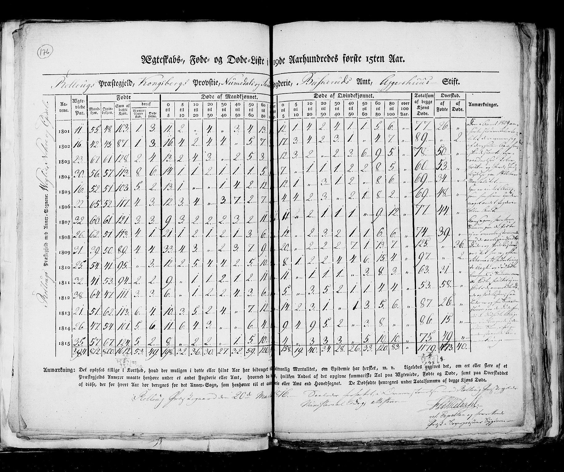 RA, Census 1815, vol. 6: Akershus stift and Kristiansand stift, 1815, p. 176