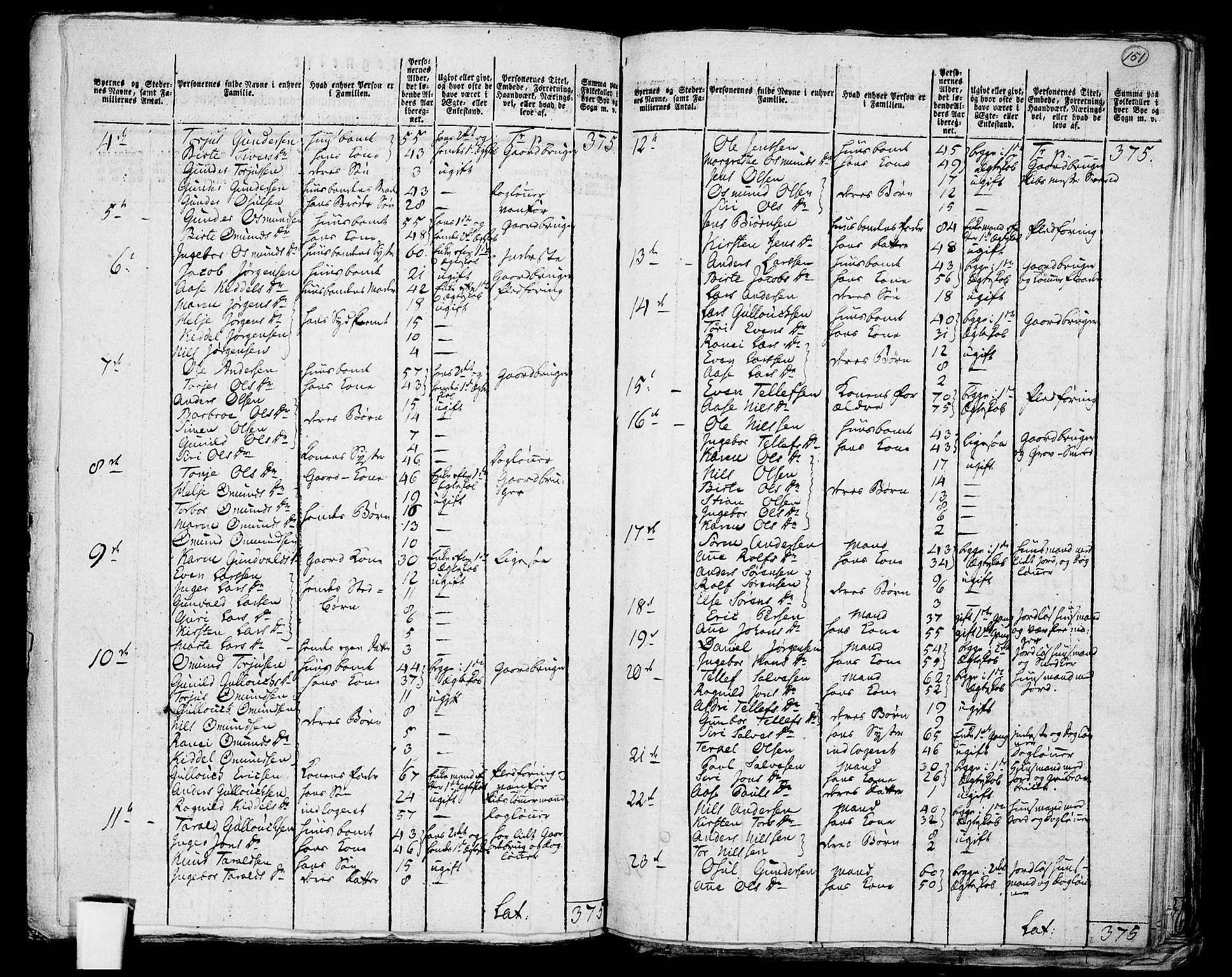 RA, 1801 census for 0920P Øyestad, 1801, p. 150b-151a