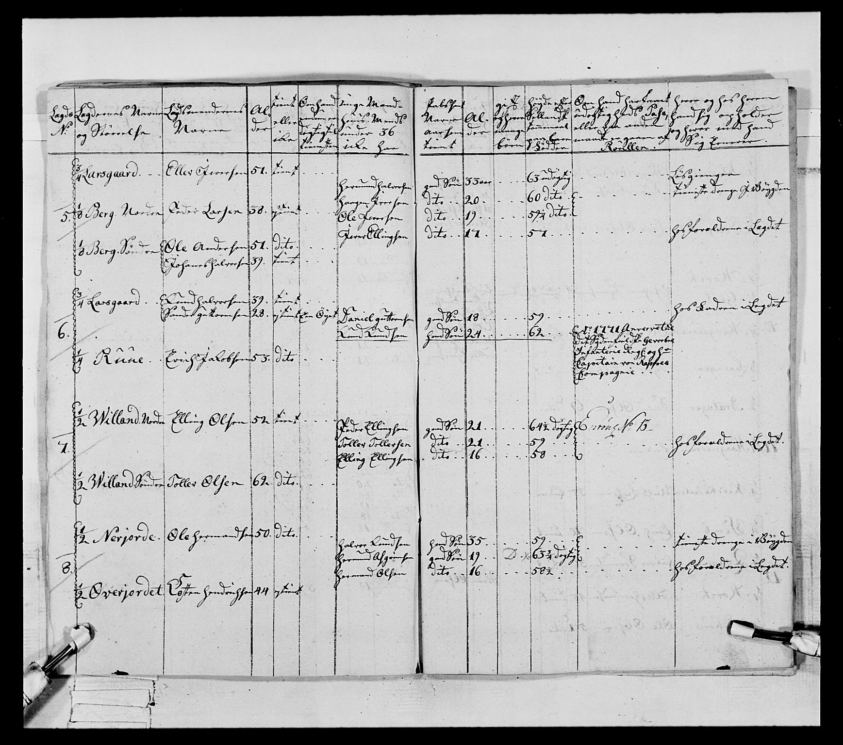 Generalitets- og kommissariatskollegiet, Det kongelige norske kommissariatskollegium, AV/RA-EA-5420/E/Eh/L0063: 2. Opplandske nasjonale infanteriregiment, 1773, p. 74