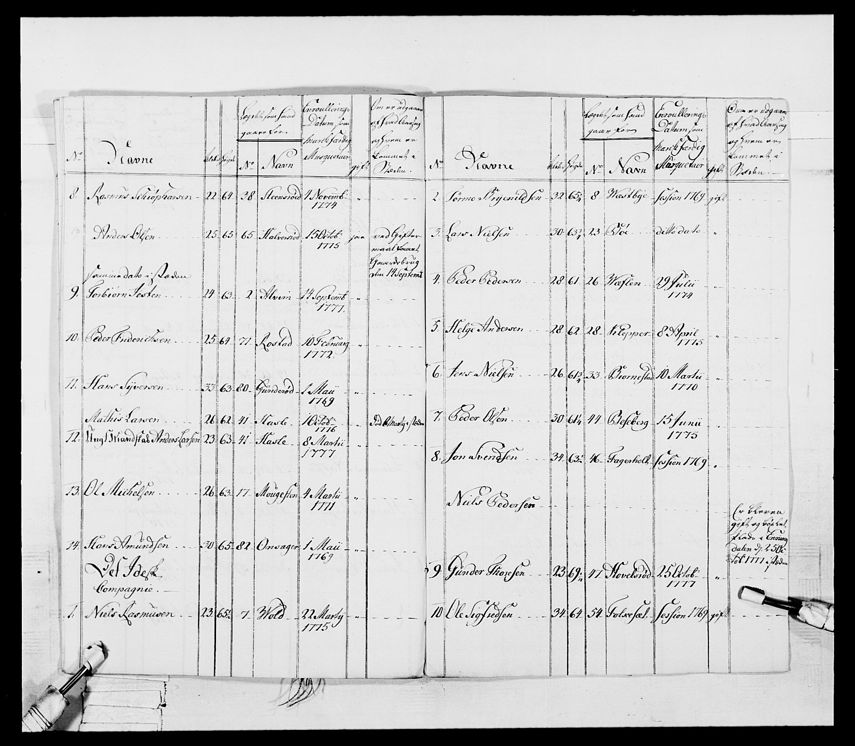 Generalitets- og kommissariatskollegiet, Det kongelige norske kommissariatskollegium, AV/RA-EA-5420/E/Eh/L0052: 1. Smålenske nasjonale infanteriregiment, 1774-1789, p. 68