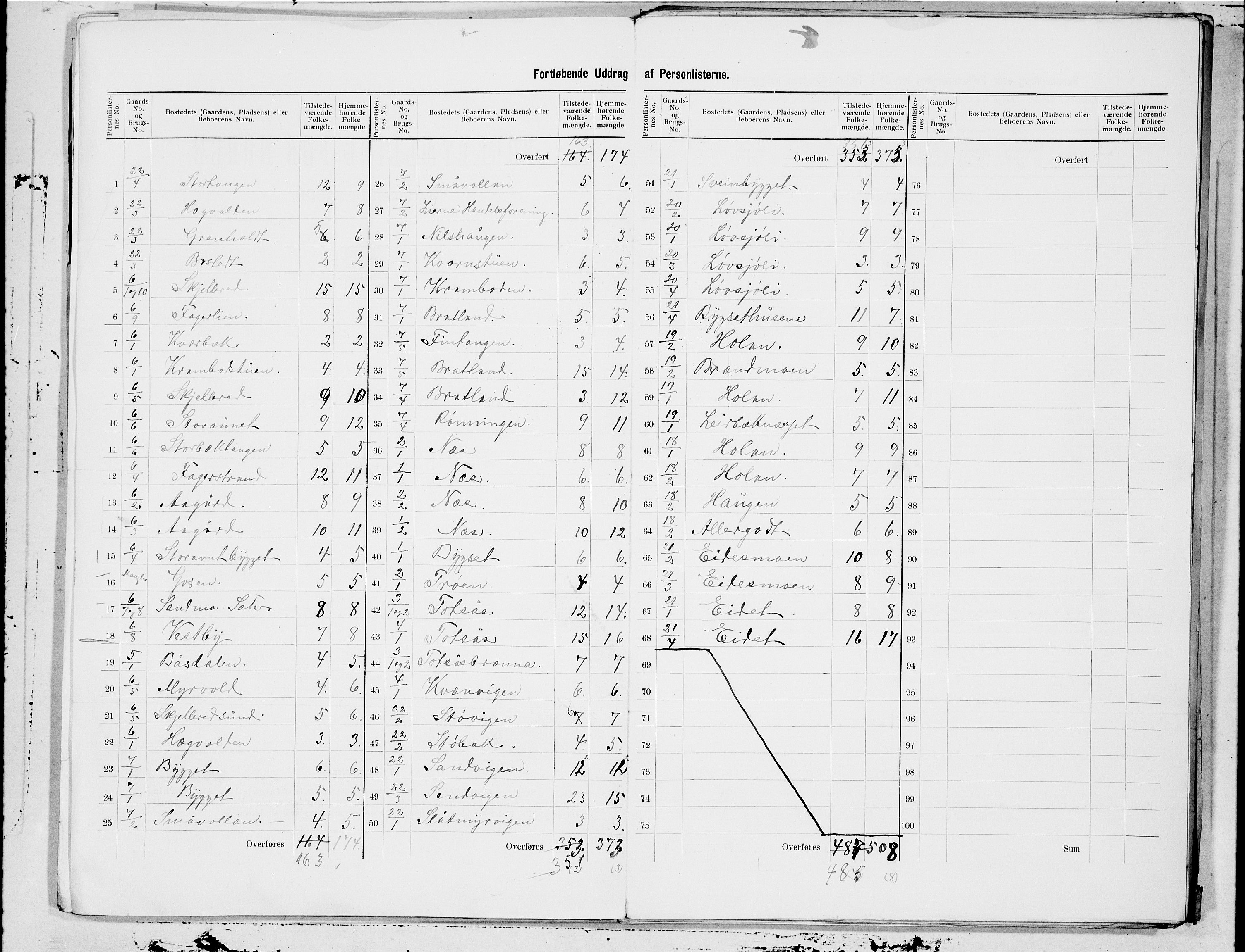 SAT, 1900 census for Lierne, 1900, p. 3