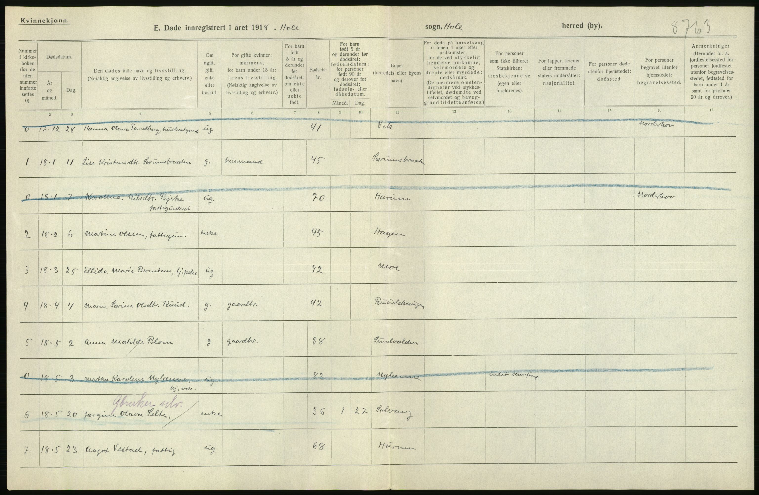 Statistisk sentralbyrå, Sosiodemografiske emner, Befolkning, RA/S-2228/D/Df/Dfb/Dfbh/L0020: Buskerud fylke: Døde. Bygder og byer., 1918, p. 226