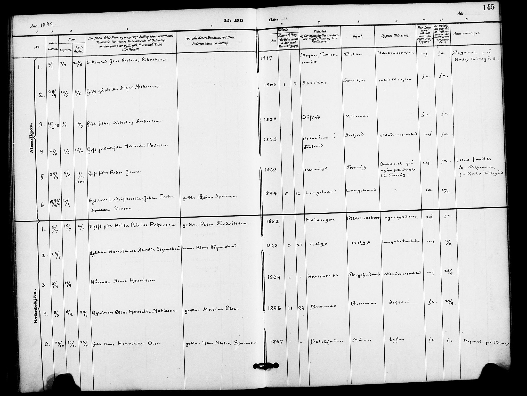 Karlsøy sokneprestembete, SATØ/S-1299/H/Ha/Haa/L0012kirke: Parish register (official) no. 12, 1892-1902, p. 145