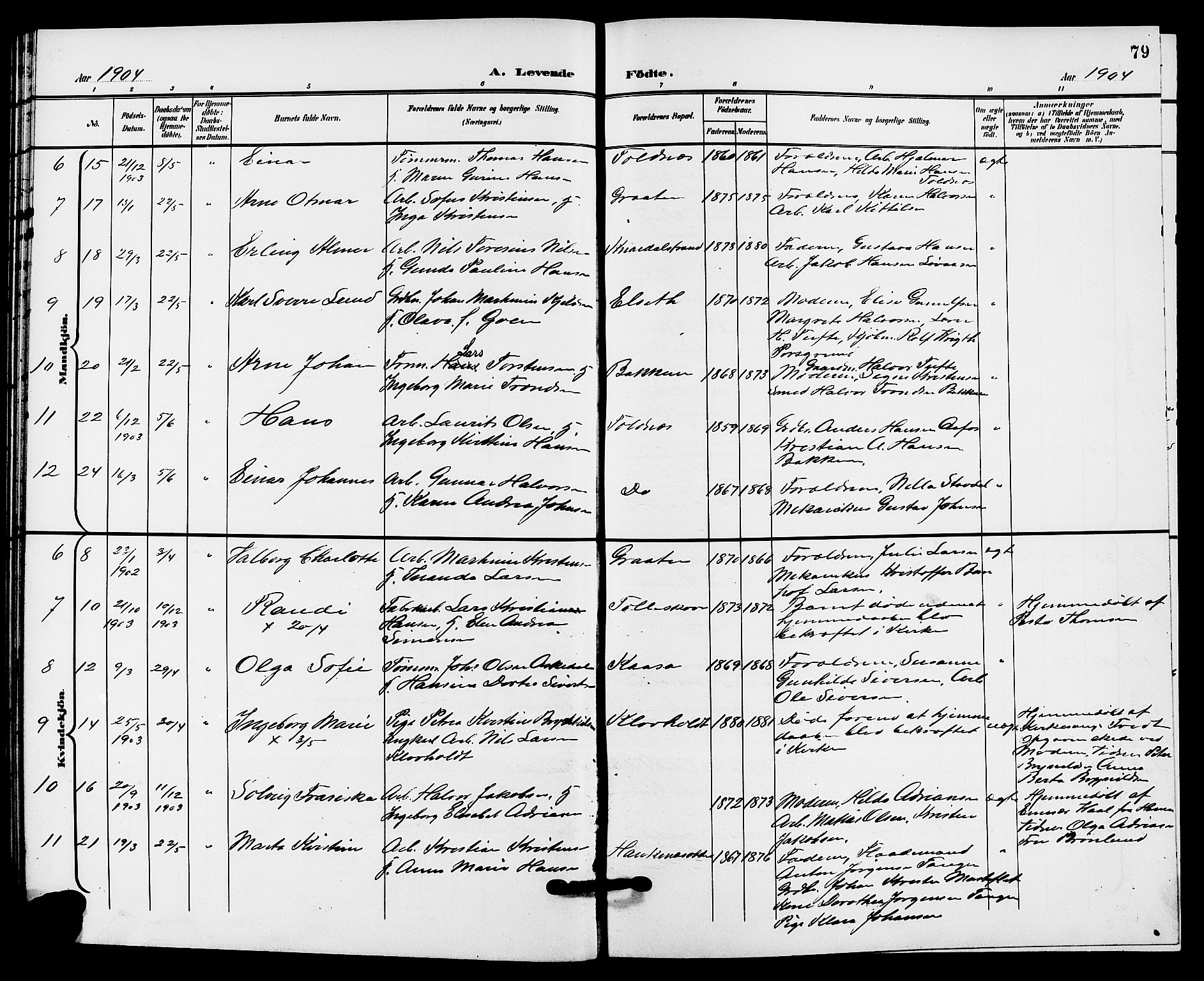 Solum kirkebøker, AV/SAKO-A-306/G/Ga/L0008: Parish register (copy) no. I 8, 1898-1909, p. 79