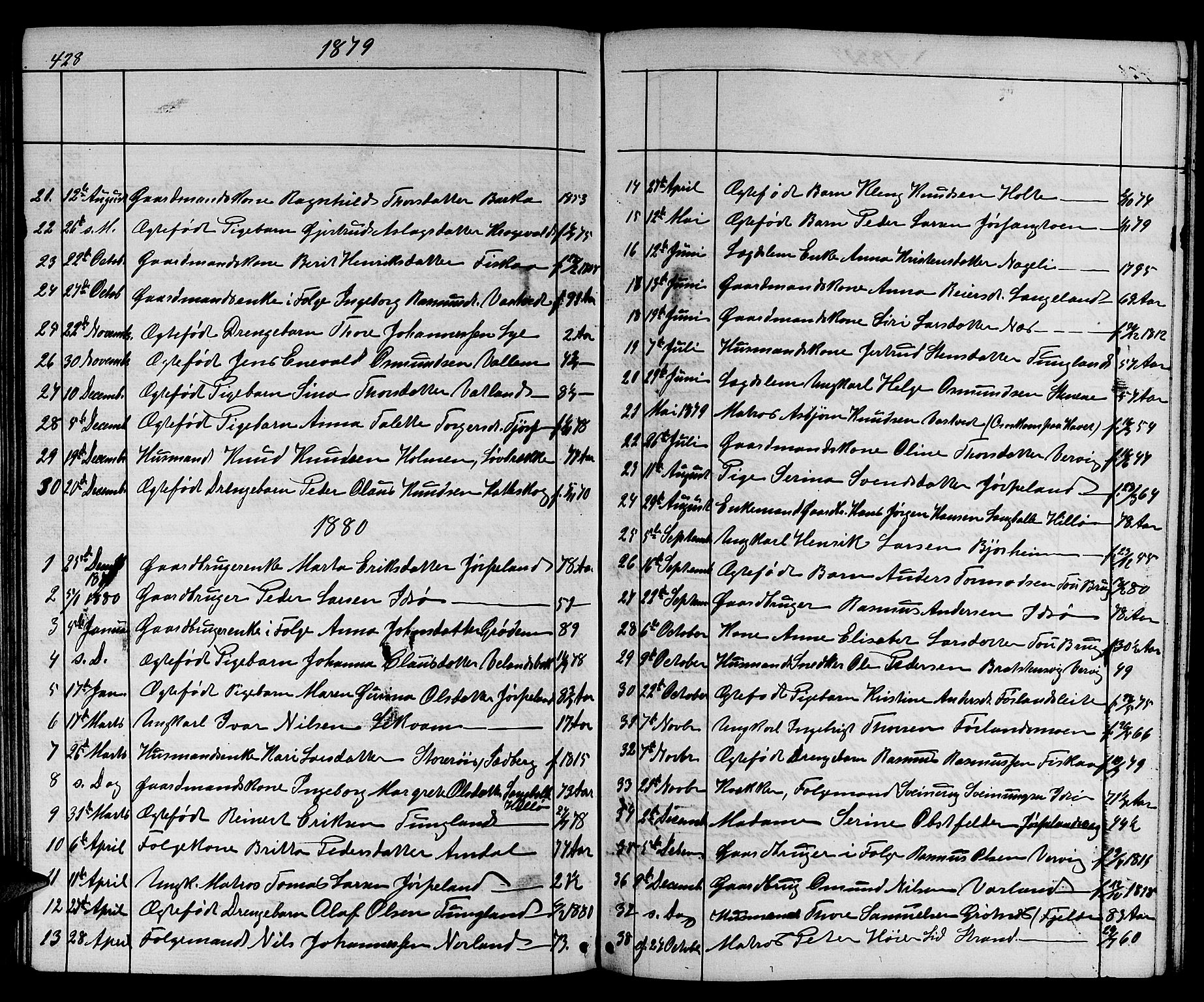 Strand sokneprestkontor, SAST/A-101828/H/Ha/Hab/L0003: Parish register (copy) no. B 3, 1855-1881, p. 428