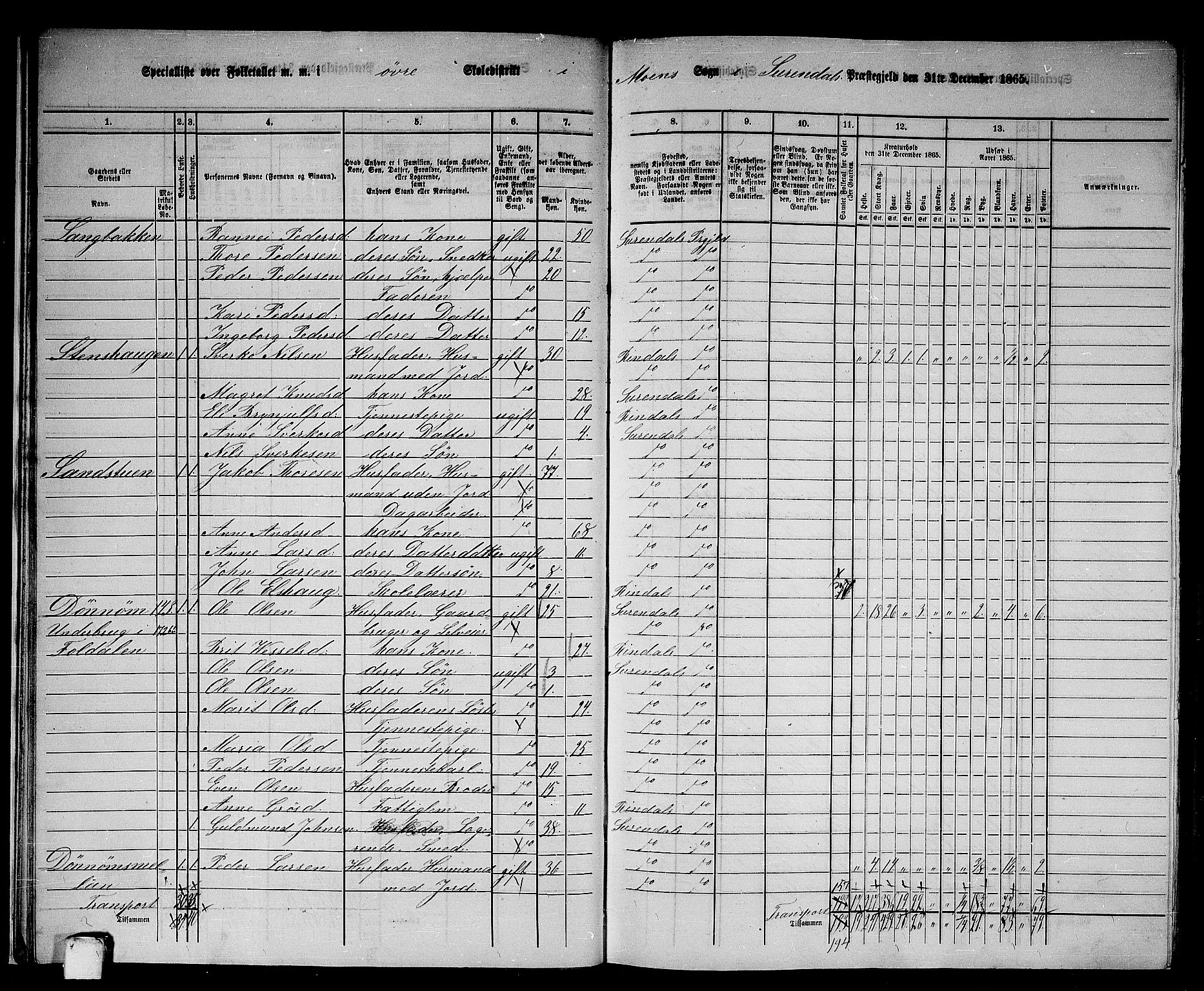 RA, 1865 census for Surnadal, 1865, p. 18