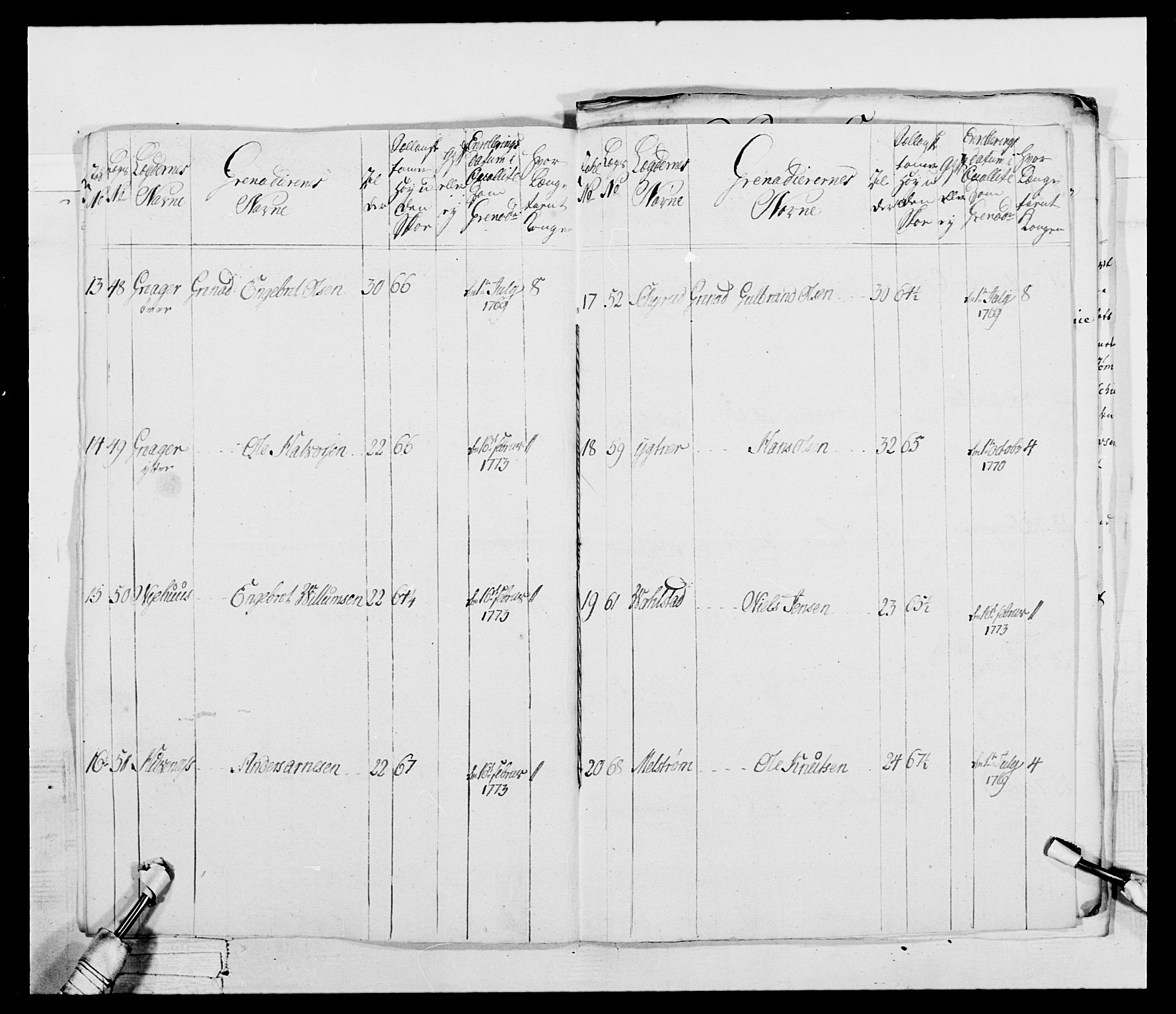 Generalitets- og kommissariatskollegiet, Det kongelige norske kommissariatskollegium, AV/RA-EA-5420/E/Eh/L0043b: 2. Akershusiske nasjonale infanteriregiment, 1773-1778, p. 841