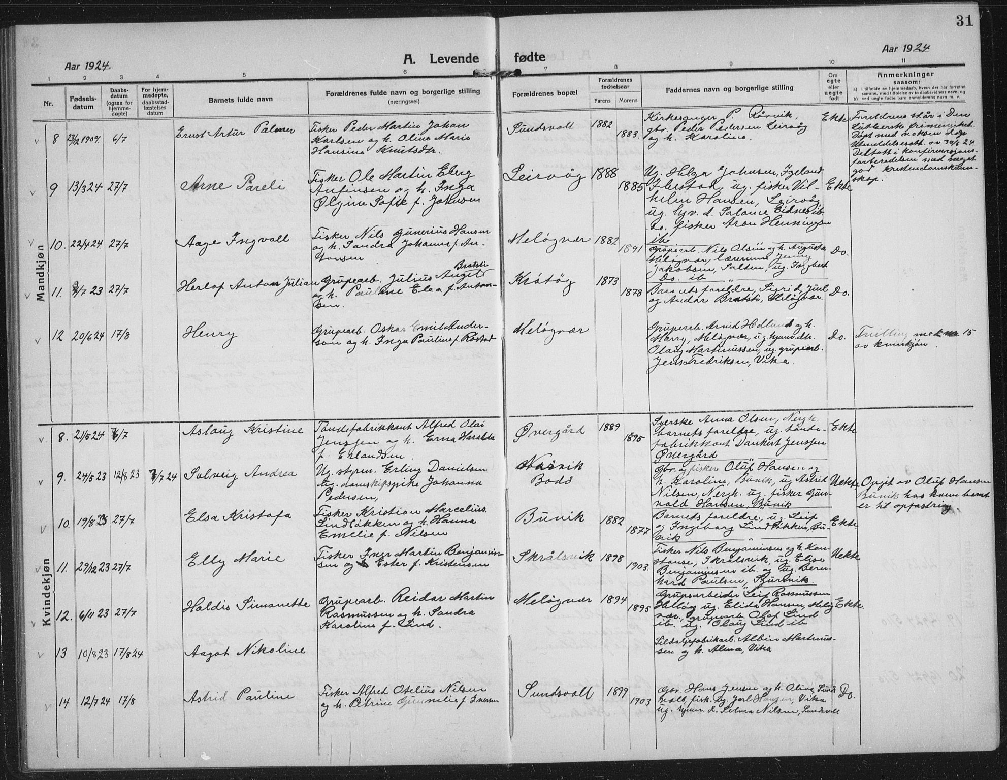 Sand/Bjarkøy sokneprestkontor, AV/SATØ-S-0811/I/Ia/Iab/L0005klokker: Parish register (copy) no. 5, 1919-1937, p. 31