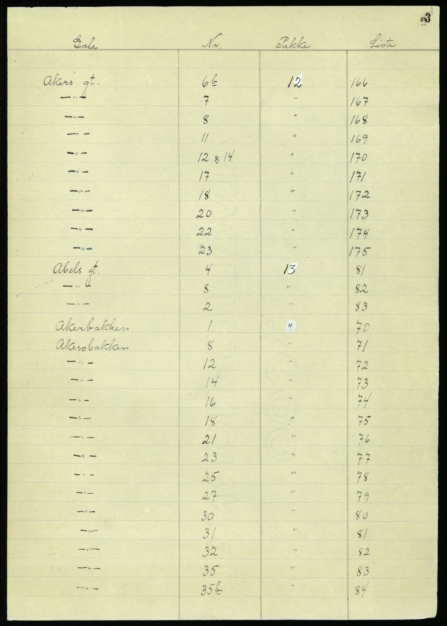 RA, 1885 census for 0301 Kristiania, 1885, p. 5