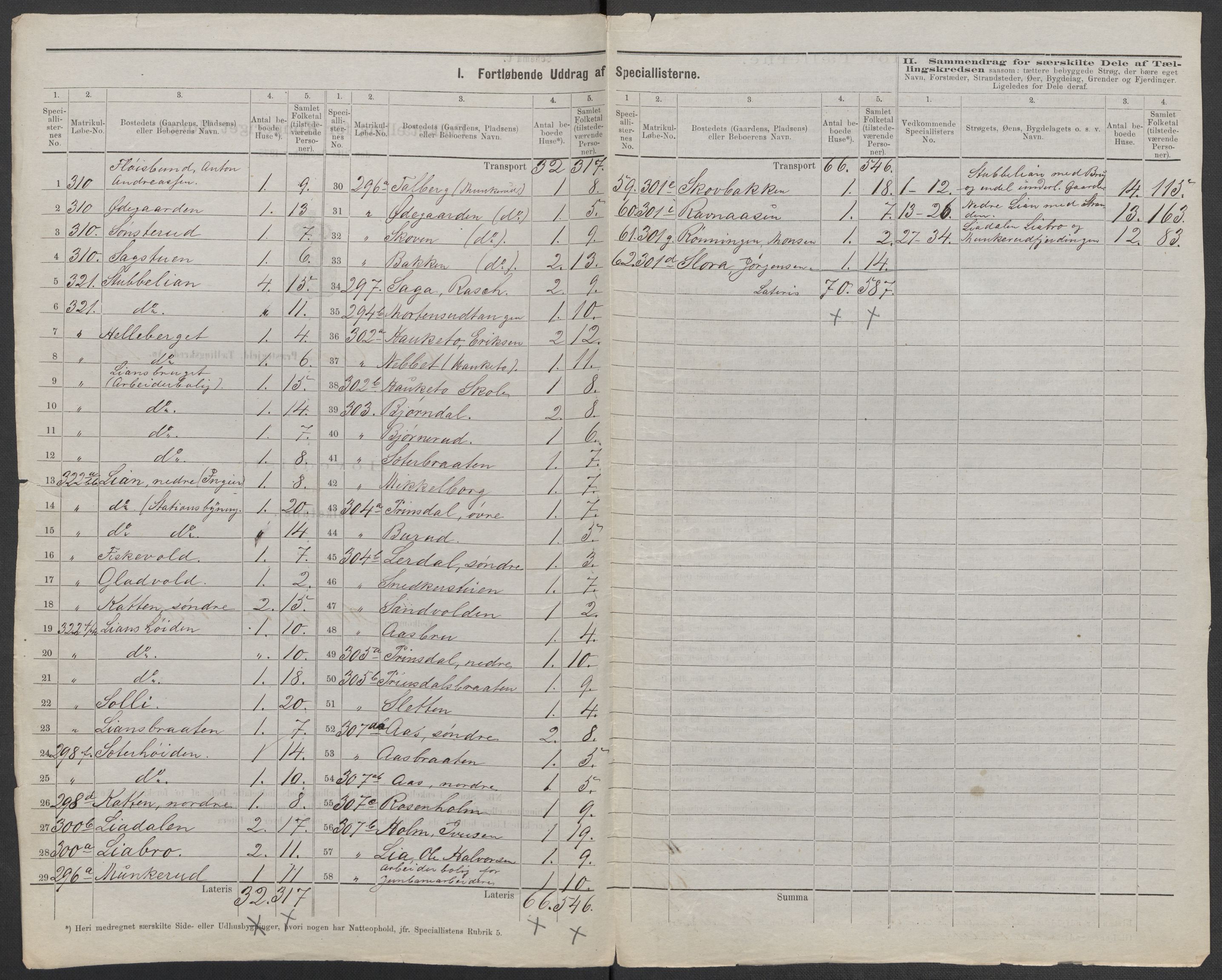 RA, 1875 census for 0218bP Østre Aker, 1875, p. 88