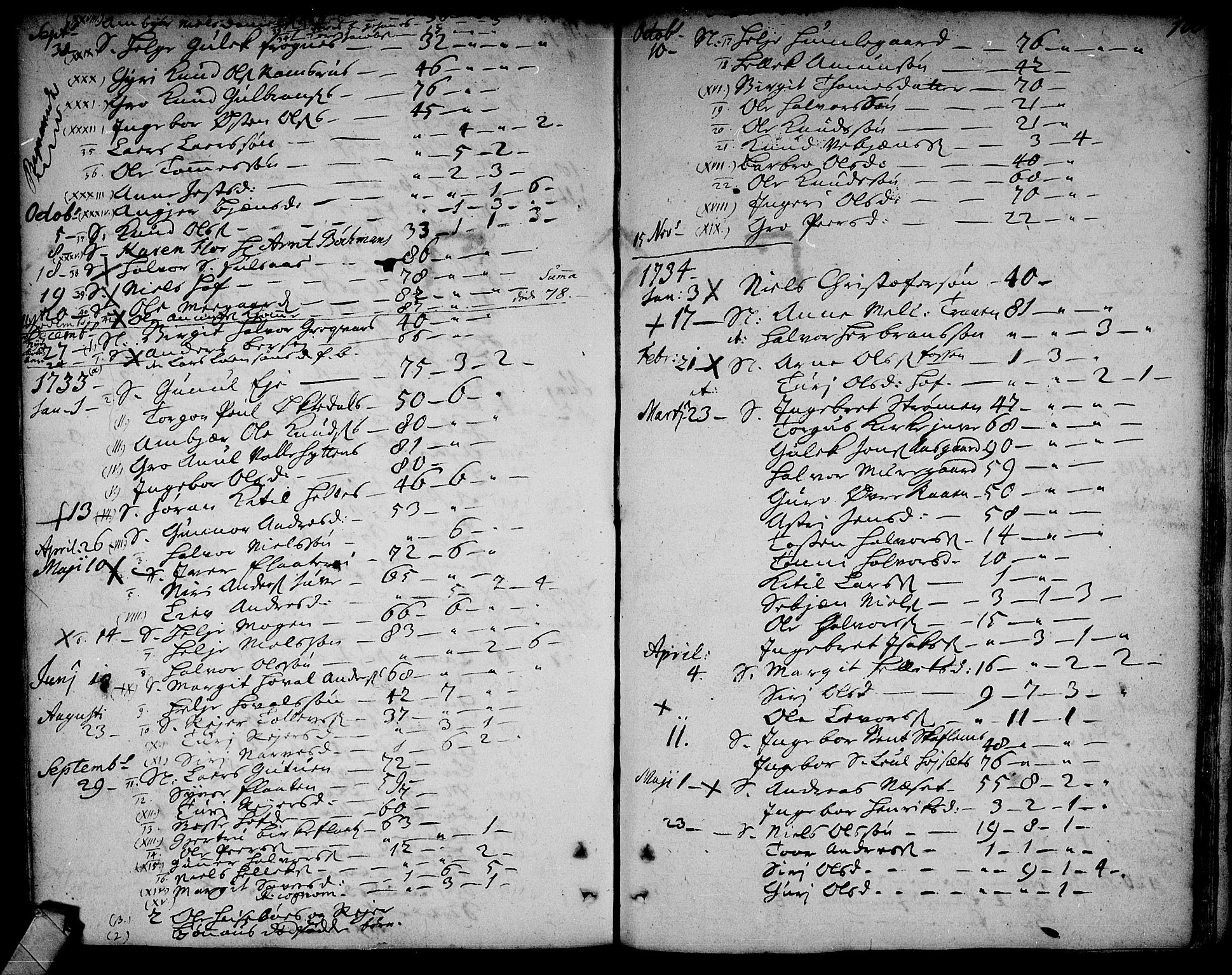 Rollag kirkebøker, AV/SAKO-A-240/F/Fa/L0002: Parish register (official) no. I 2, 1714-1742, p. 160