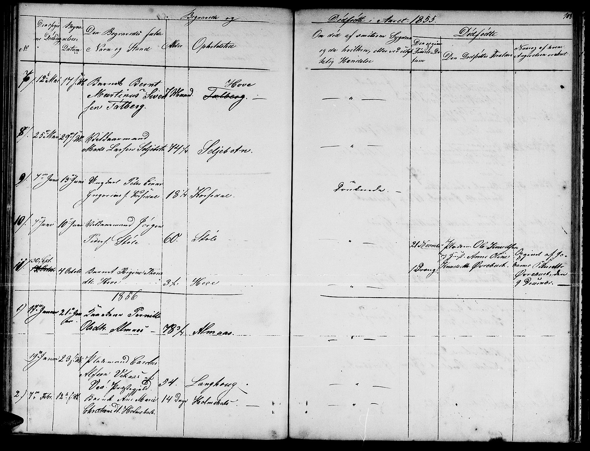 Ministerialprotokoller, klokkerbøker og fødselsregistre - Møre og Romsdal, AV/SAT-A-1454/521/L0300: Parish register (copy) no. 521C01, 1854-1881, p. 103