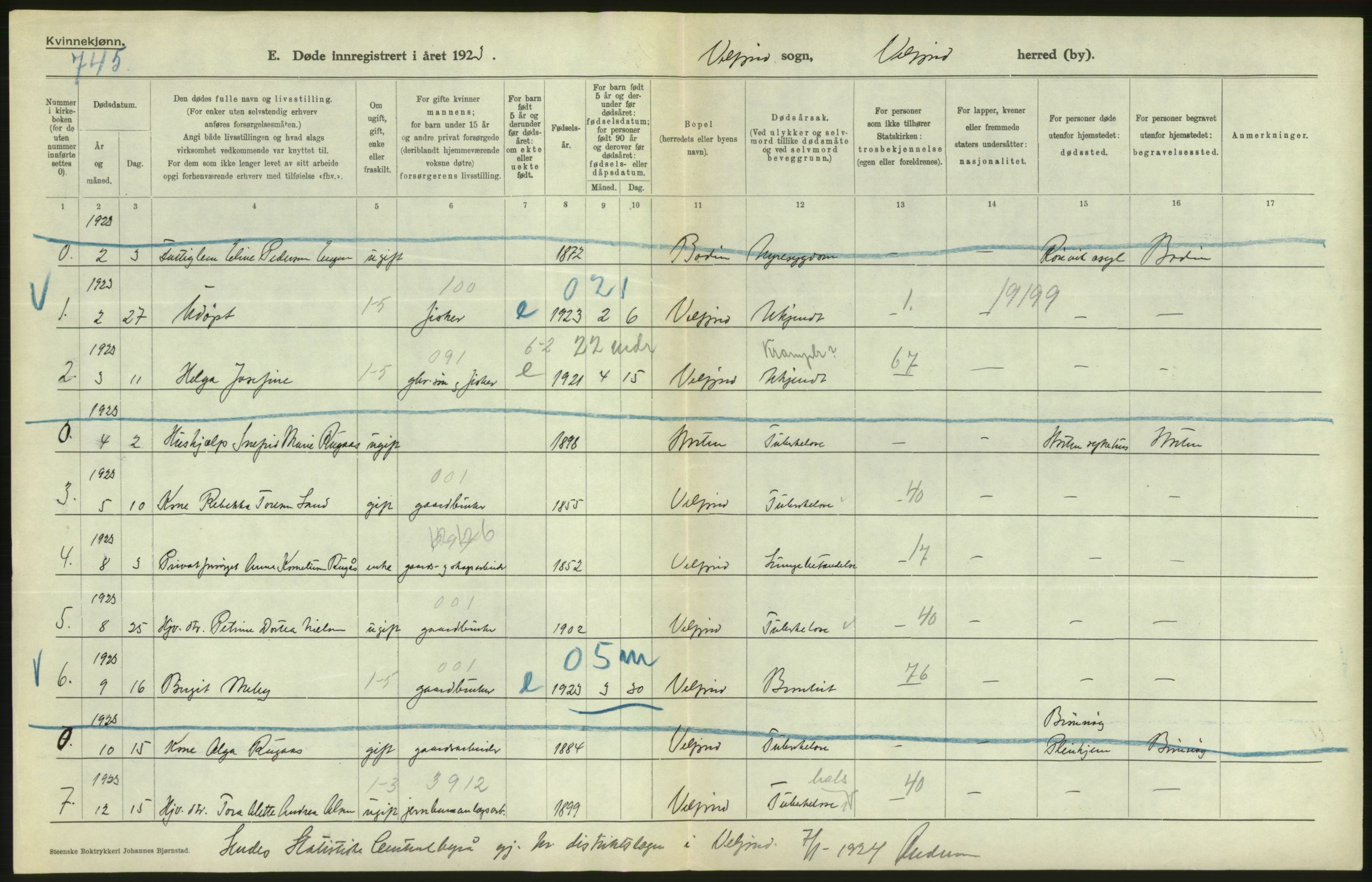 Statistisk sentralbyrå, Sosiodemografiske emner, Befolkning, AV/RA-S-2228/D/Df/Dfc/Dfcc/L0043: Nordland fylke: Døde. Bygder og byer., 1923, p. 24