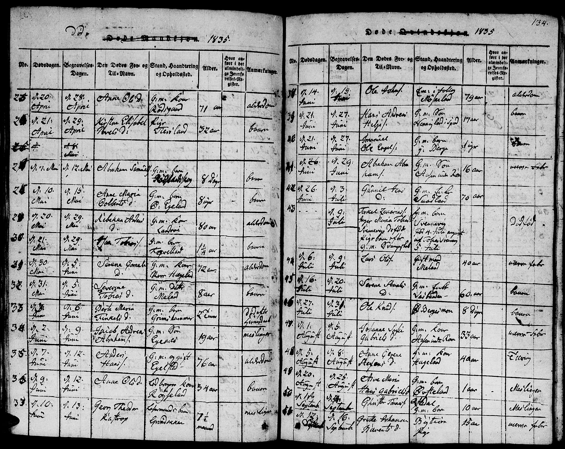 Lyngdal sokneprestkontor, AV/SAK-1111-0029/F/Fb/Fbc/L0001: Parish register (copy) no. B 1, 1815-1844, p. 134