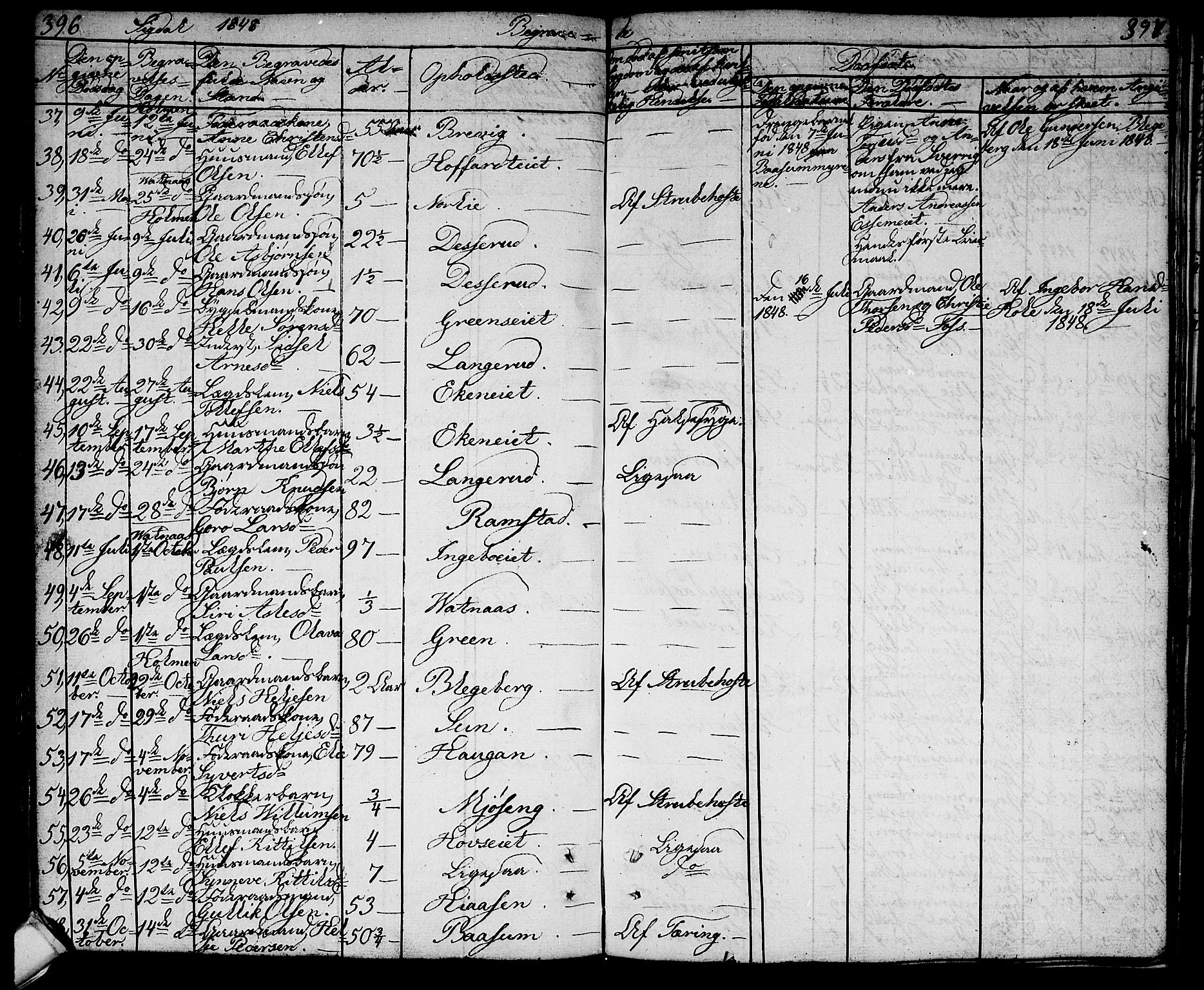 Sigdal kirkebøker, SAKO/A-245/G/Ga/L0002: Parish register (copy) no. I 2, 1835-1856, p. 396-397