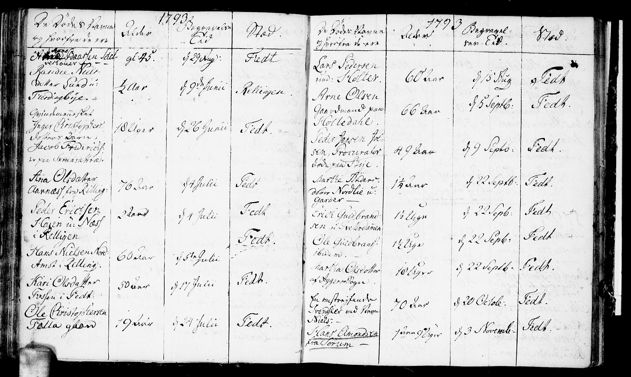 Fet prestekontor Kirkebøker, AV/SAO-A-10370a/F/Fa/L0006: Parish register (official) no. I 6, 1764-1814