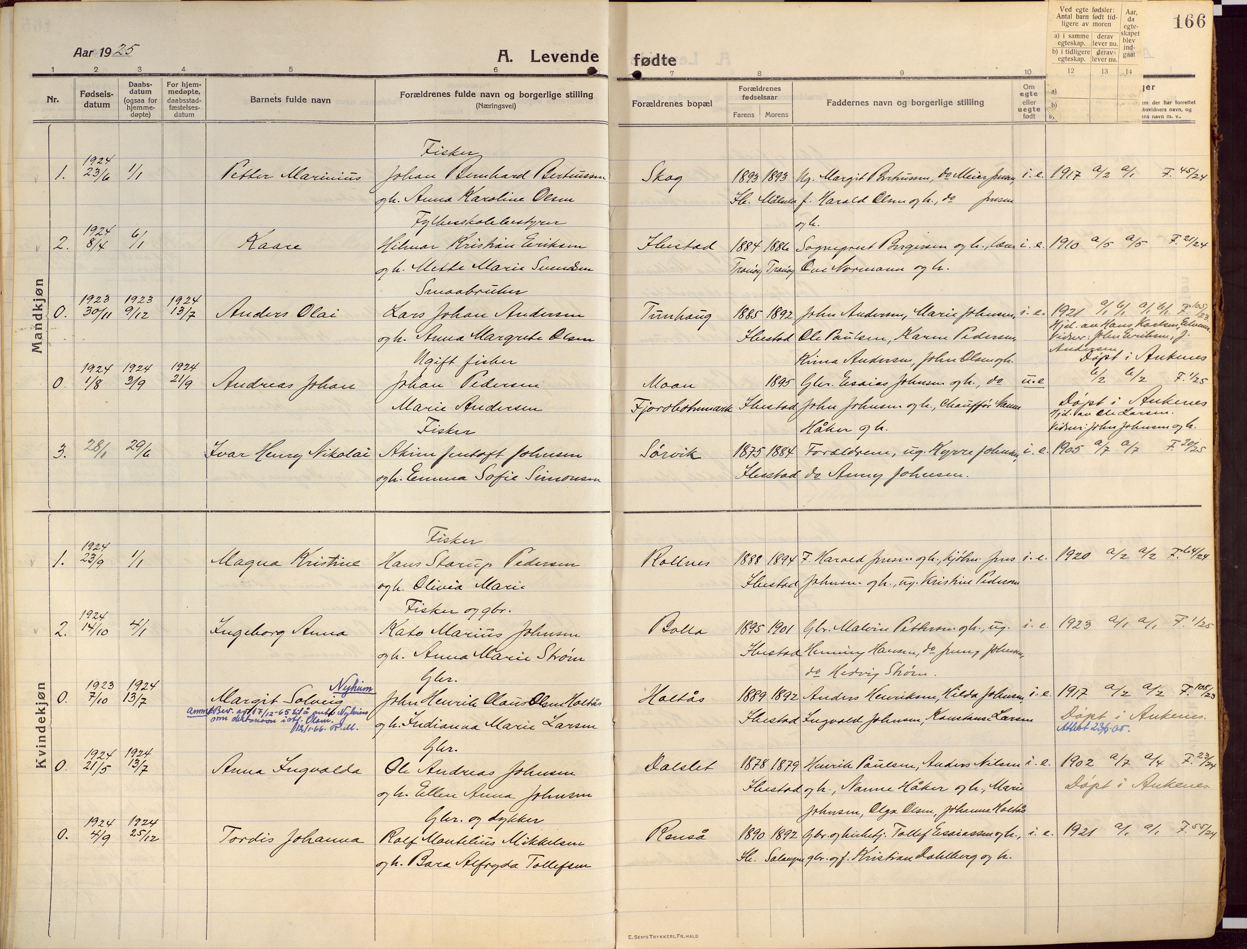 Ibestad sokneprestembete, SATØ/S-0077/H/Ha/Haa/L0018kirke: Parish register (official) no. 18, 1915-1929, p. 166