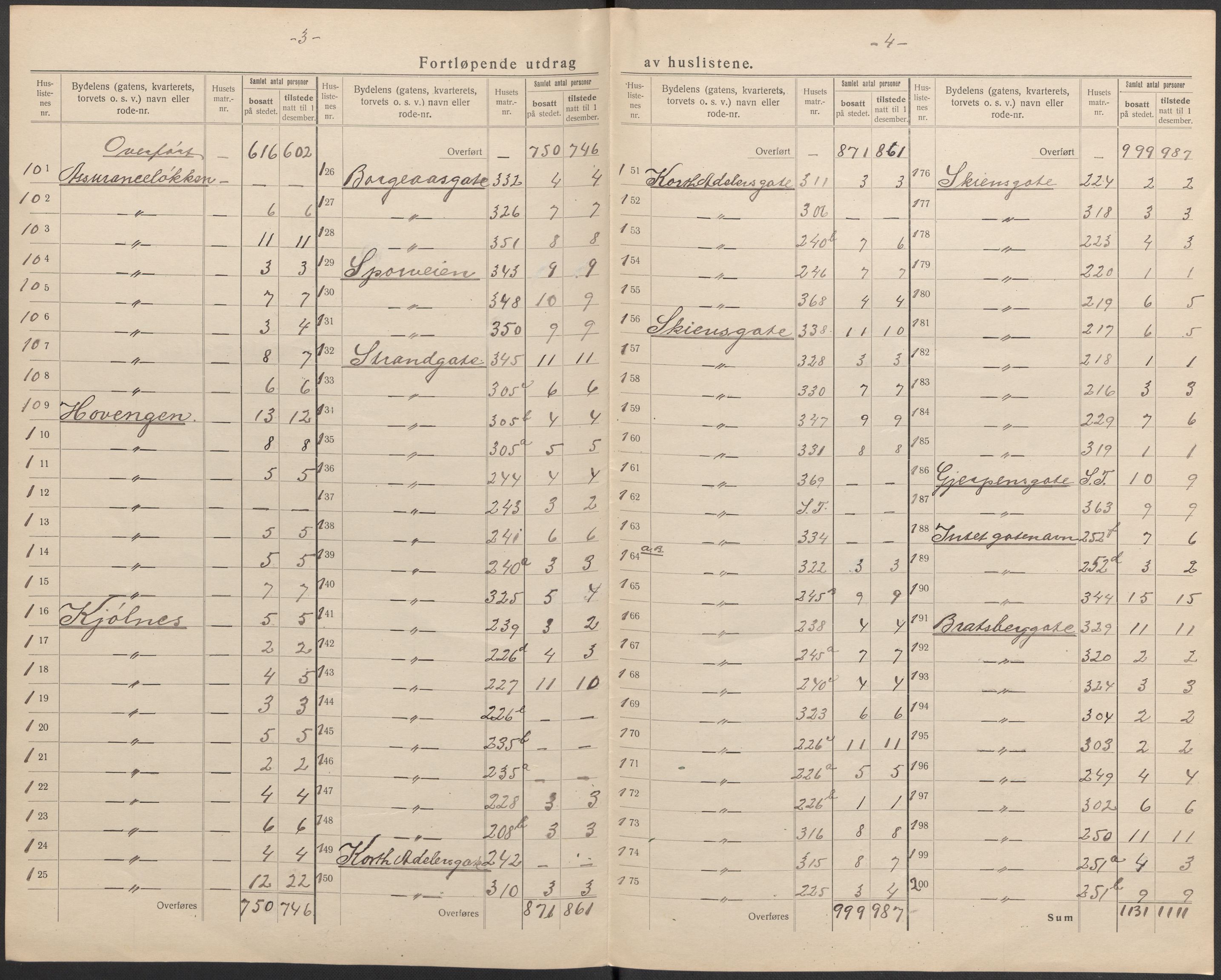 SAKO, 1920 census for Porsgrunn, 1920, p. 7