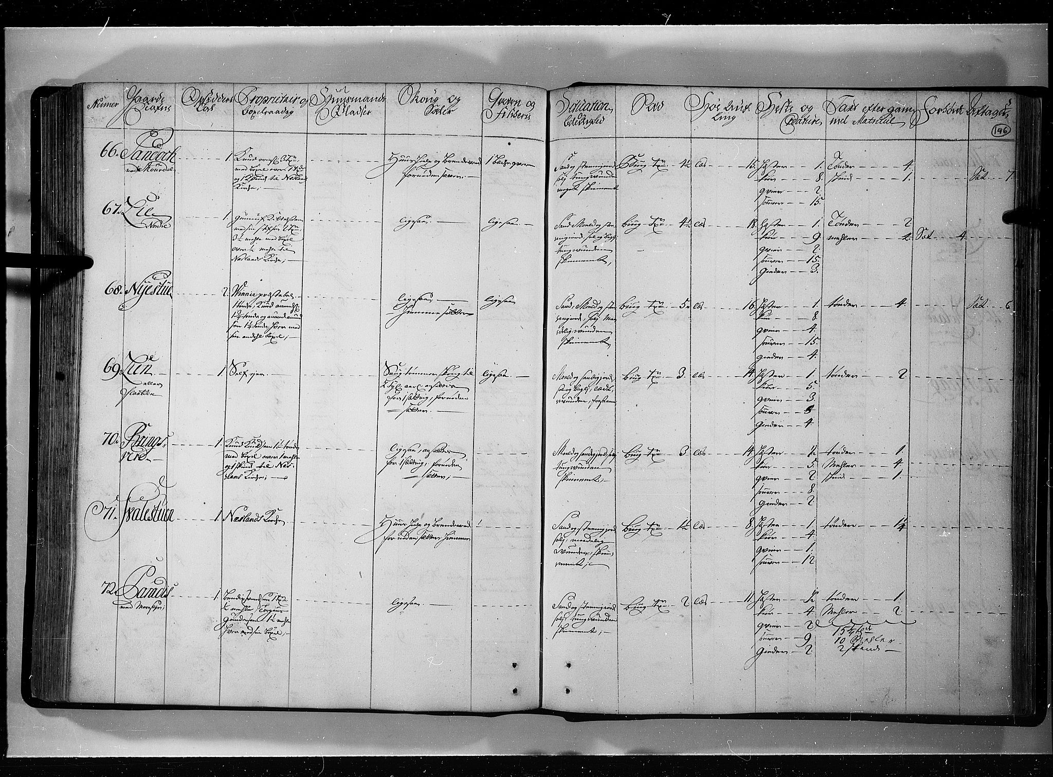 Rentekammeret inntil 1814, Realistisk ordnet avdeling, AV/RA-EA-4070/N/Nb/Nbf/L0121: Øvre og Nedre Telemark eksaminasjonsprotokoll, 1723, p. 145b-146a