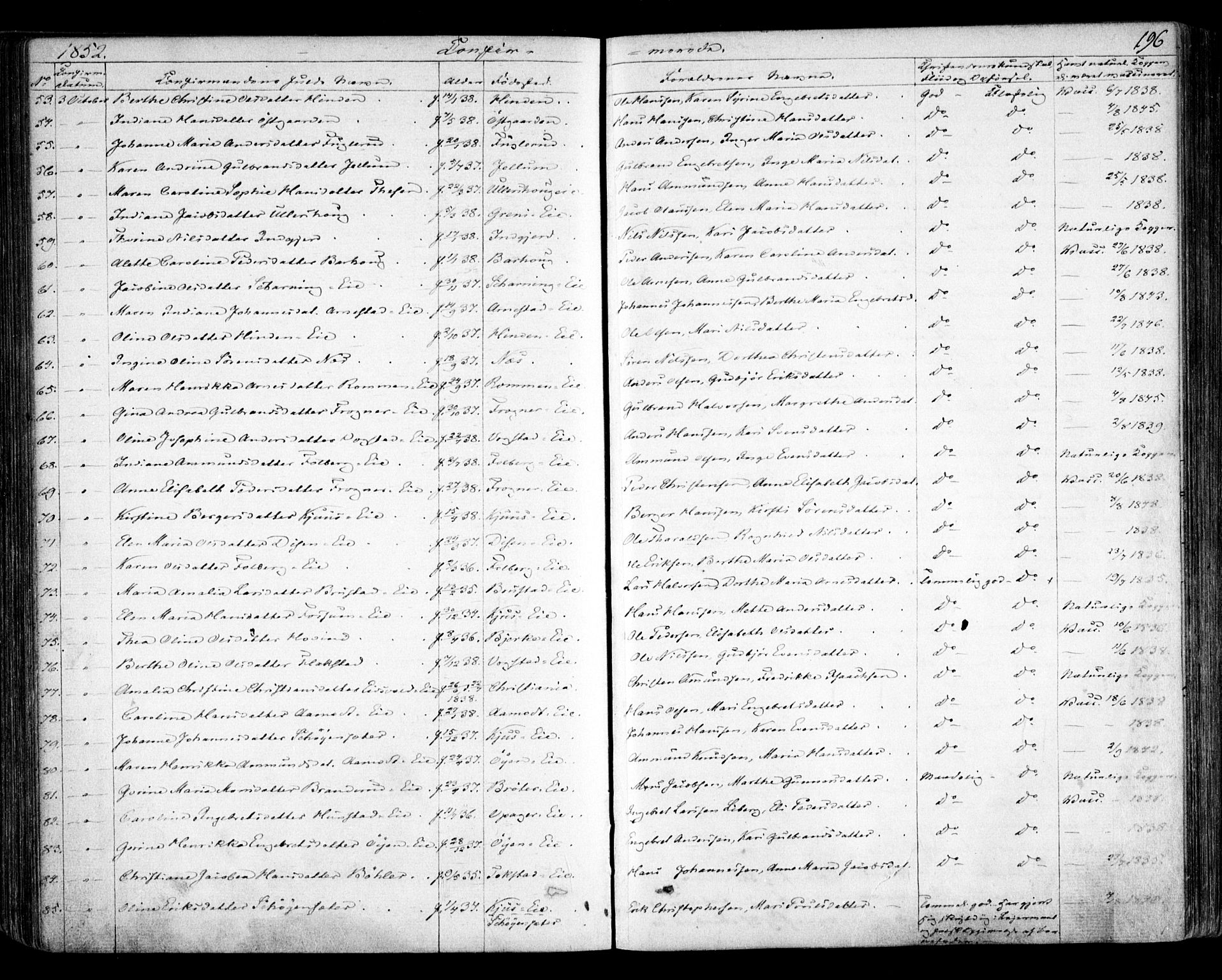 Nes prestekontor Kirkebøker, AV/SAO-A-10410/F/Fa/L0007: Parish register (official) no. I 7, 1846-1858, p. 196