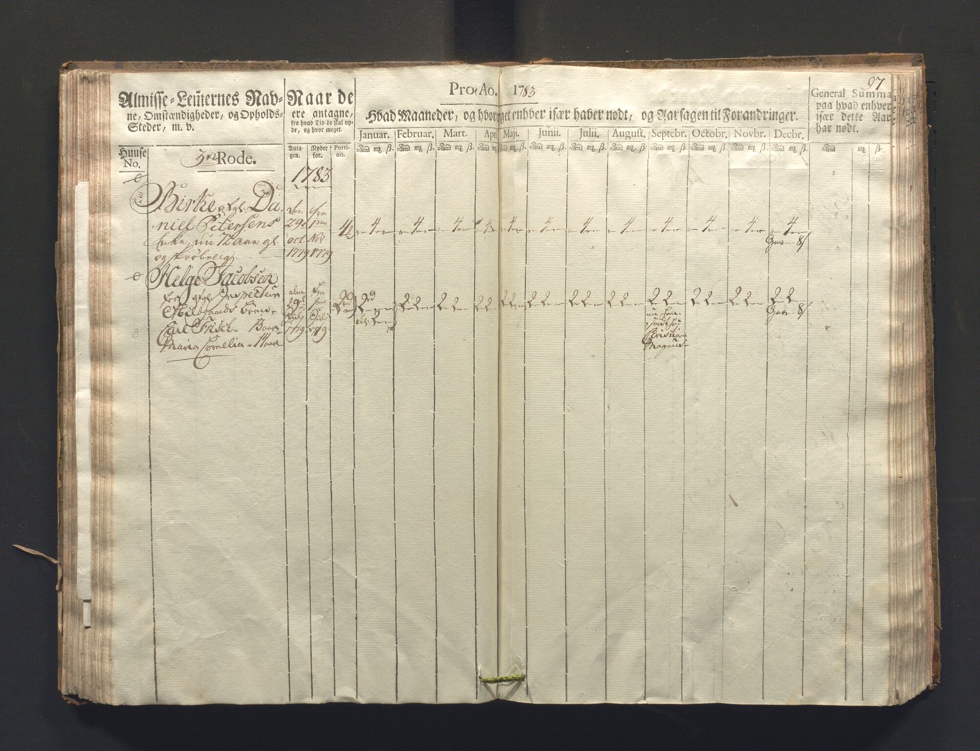 Overfattigkommisjonen i Bergen, AV/SAB-A-89001/F/L0006: Utdelingsbok for fattige i Nykirkesoknet, 1781-1785, p. 96b-97a