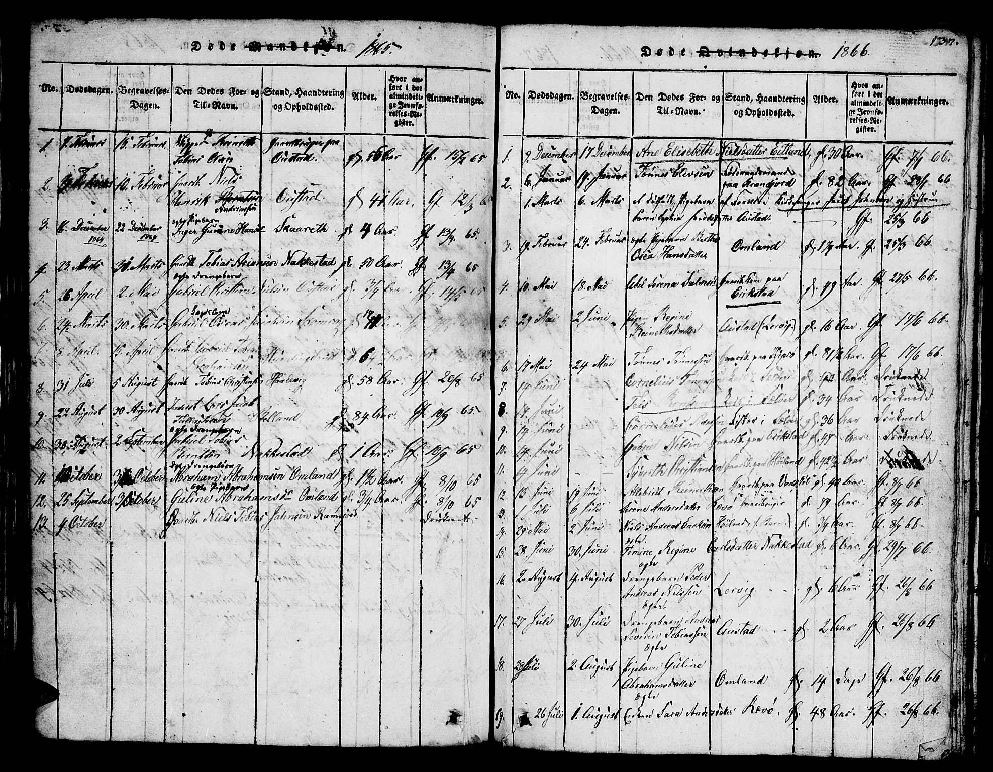 Lyngdal sokneprestkontor, SAK/1111-0029/F/Fb/Fba/L0001: Parish register (copy) no. B 1, 1816-1876, p. 137