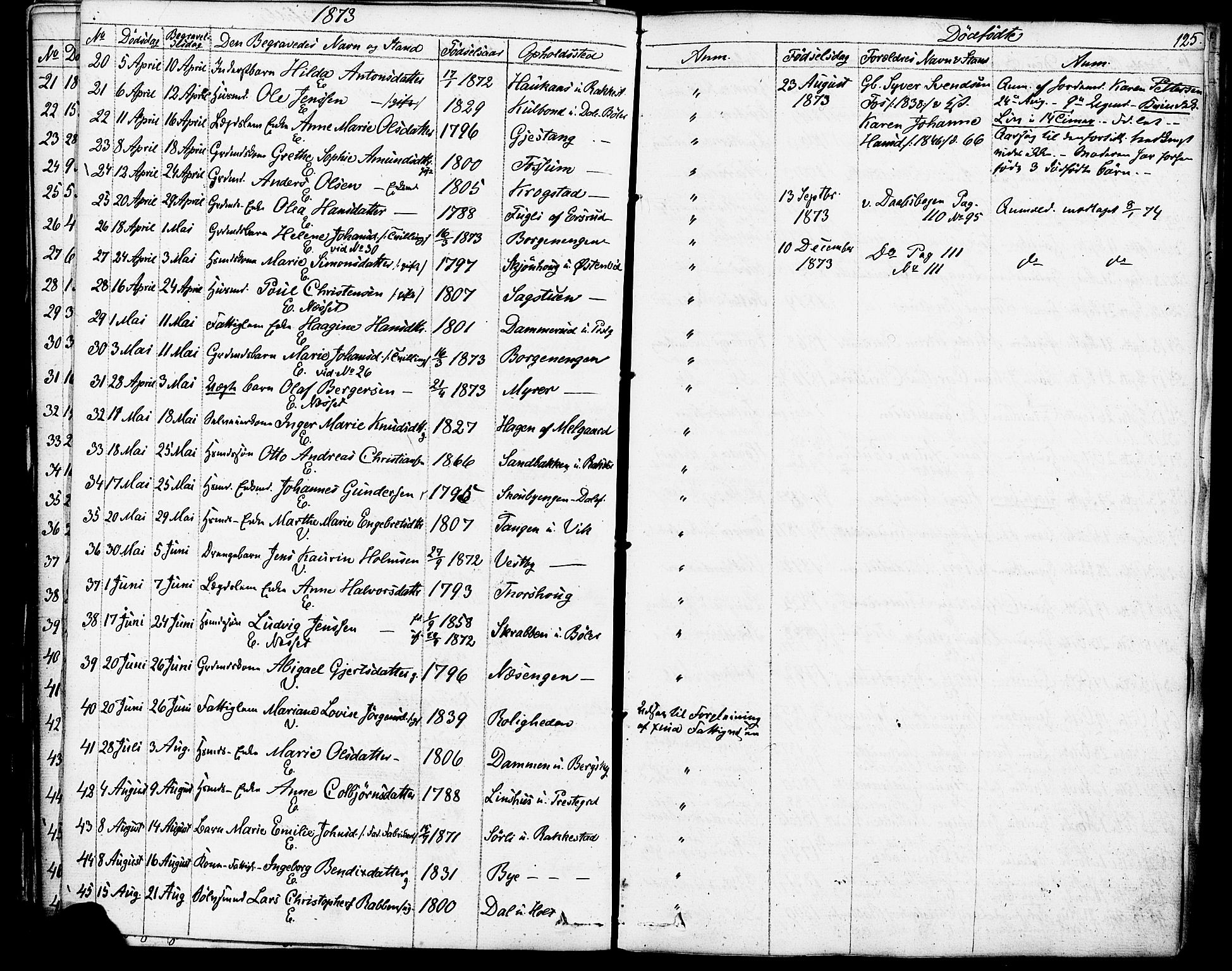 Enebakk prestekontor Kirkebøker, AV/SAO-A-10171c/F/Fa/L0013: Parish register (official) no. I 13, 1832-1882, p. 125