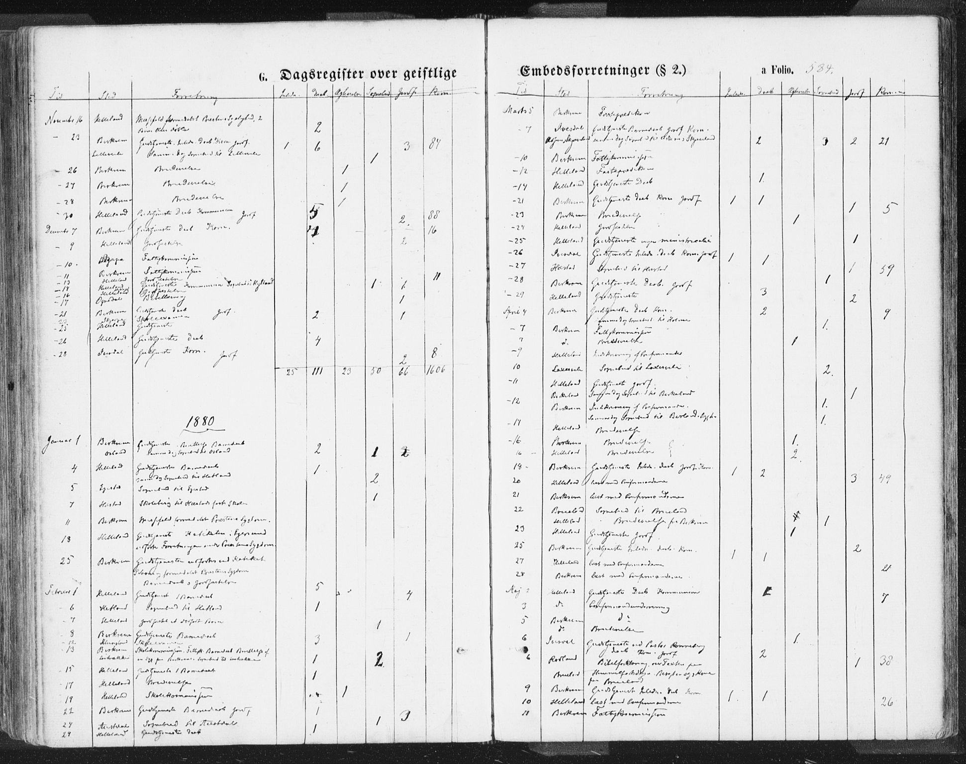 Helleland sokneprestkontor, SAST/A-101810: Parish register (official) no. A 7.2, 1863-1886, p. 584