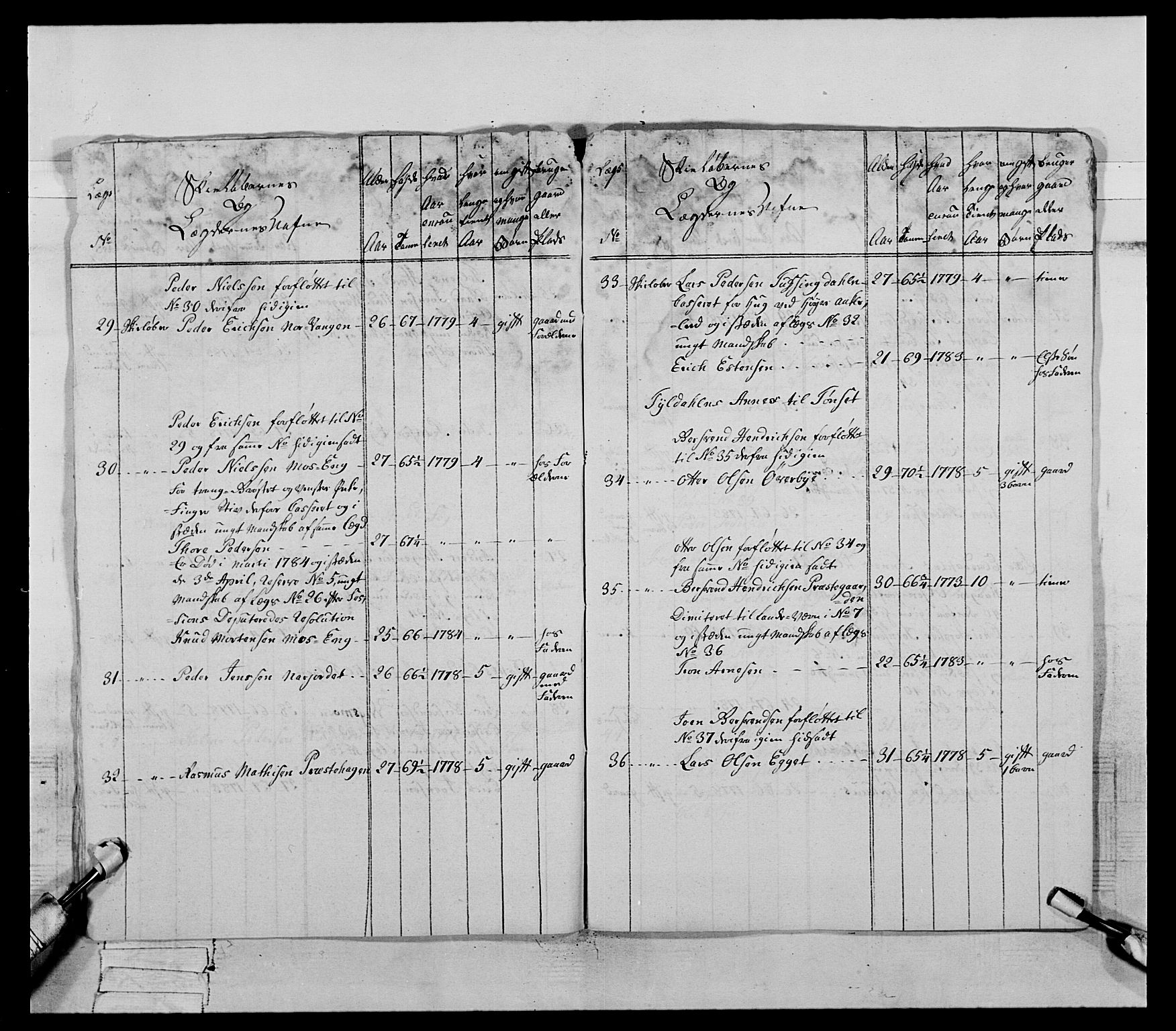 Generalitets- og kommissariatskollegiet, Det kongelige norske kommissariatskollegium, AV/RA-EA-5420/E/Eh/L0060: 1. Opplandske nasjonale infanteriregiment, 1786-1788, p. 296