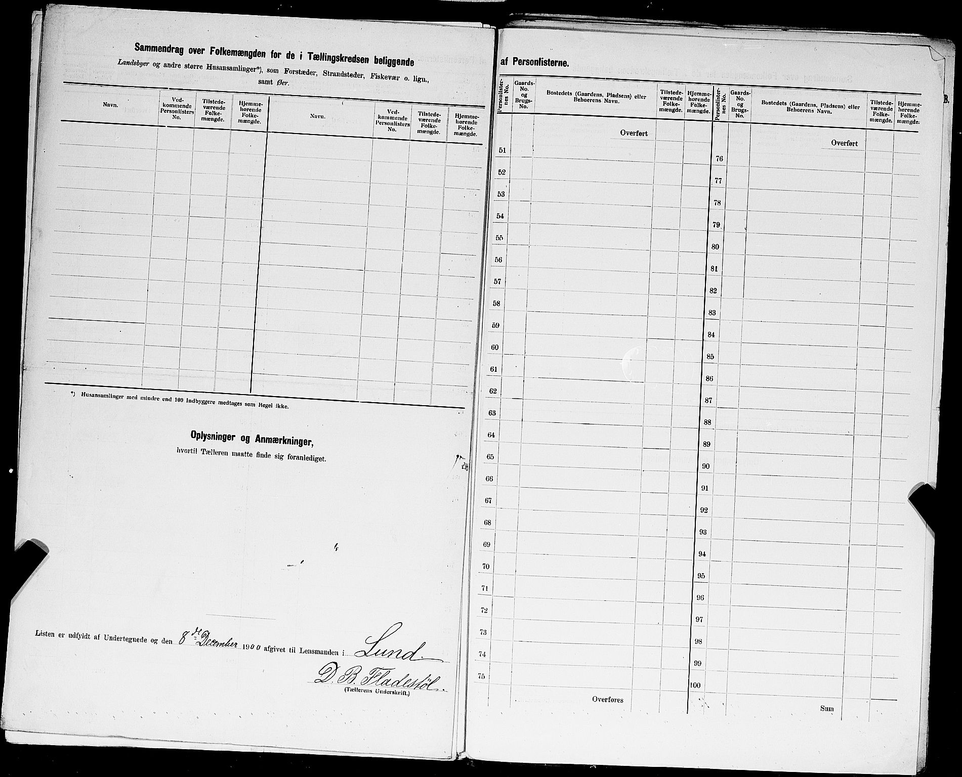 SAST, 1900 census for Lund, 1900, p. 23