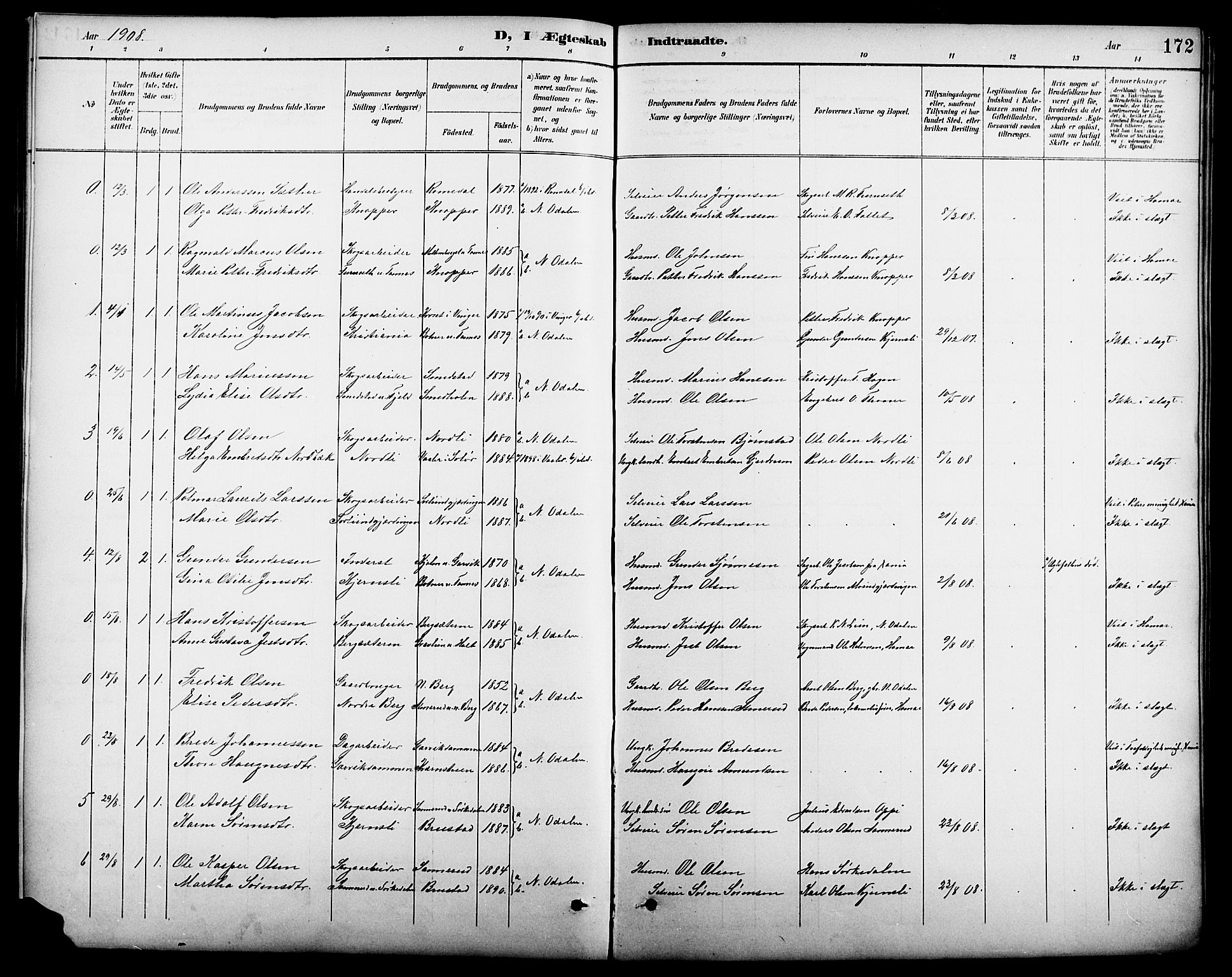 Nord-Odal prestekontor, AV/SAH-PREST-032/H/Ha/Hab/L0002: Parish register (copy) no. 2, 1895-1921, p. 172