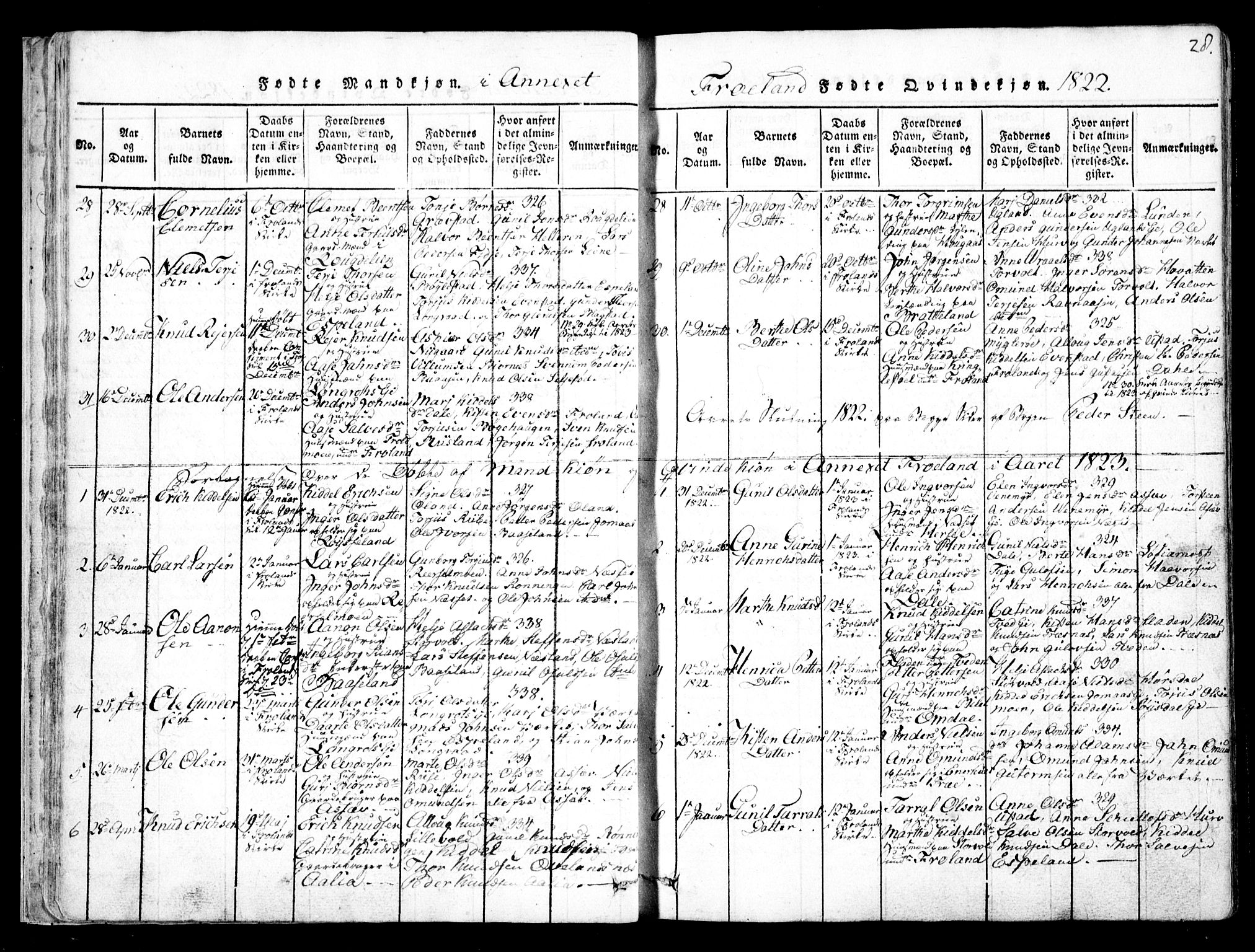 Fjære sokneprestkontor, AV/SAK-1111-0011/F/Fb/L0007: Parish register (copy) no. B 7, 1816-1826, p. 28