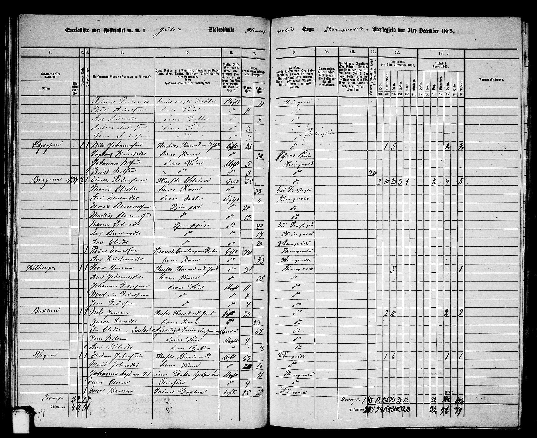 RA, 1865 census for Tingvoll, 1865, p. 64