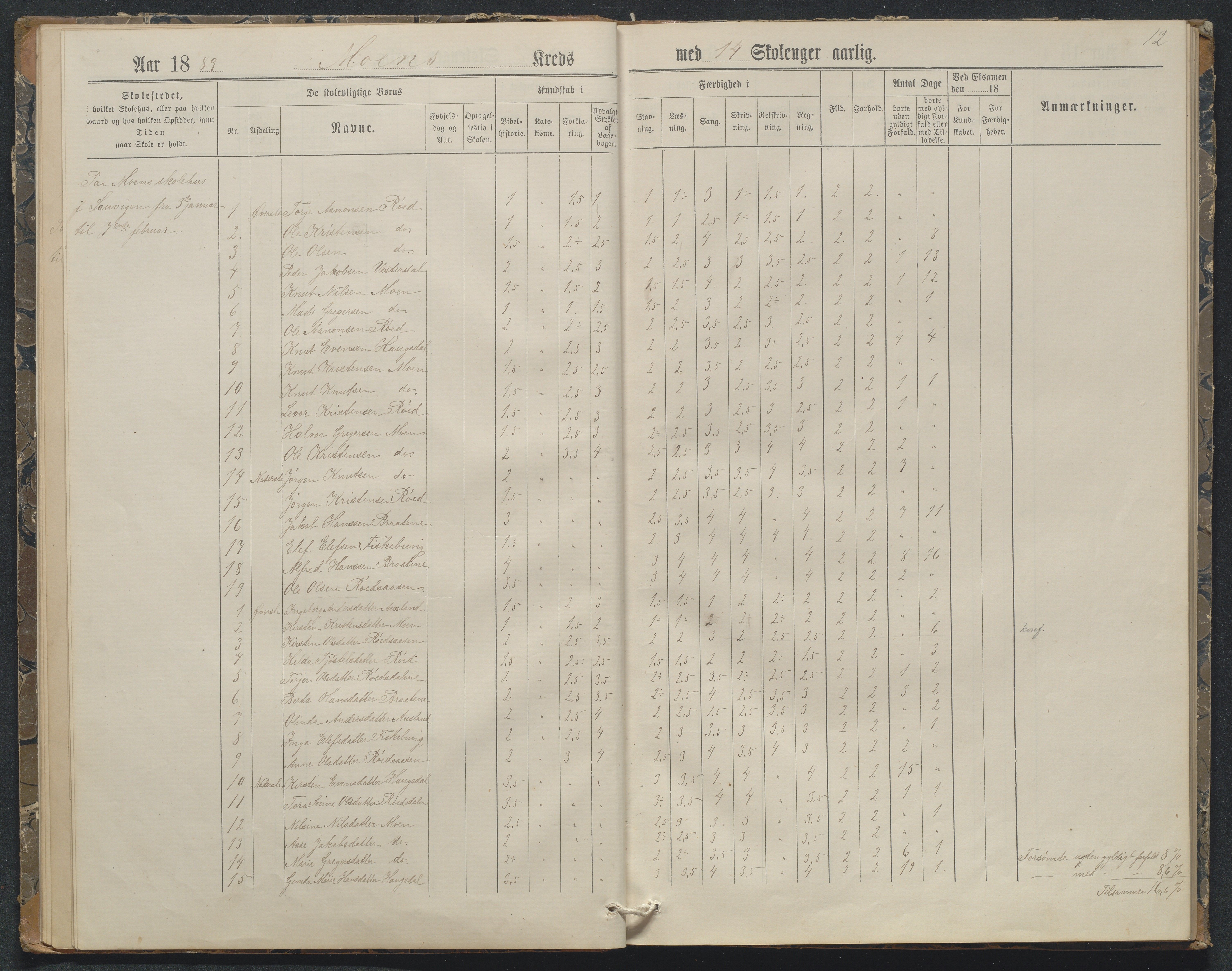 Søndeled kommune, AAKS/KA0913-PK/1/05/05f/L0032: Karakterprotokoll (Røed), 1887-1898, p. 12