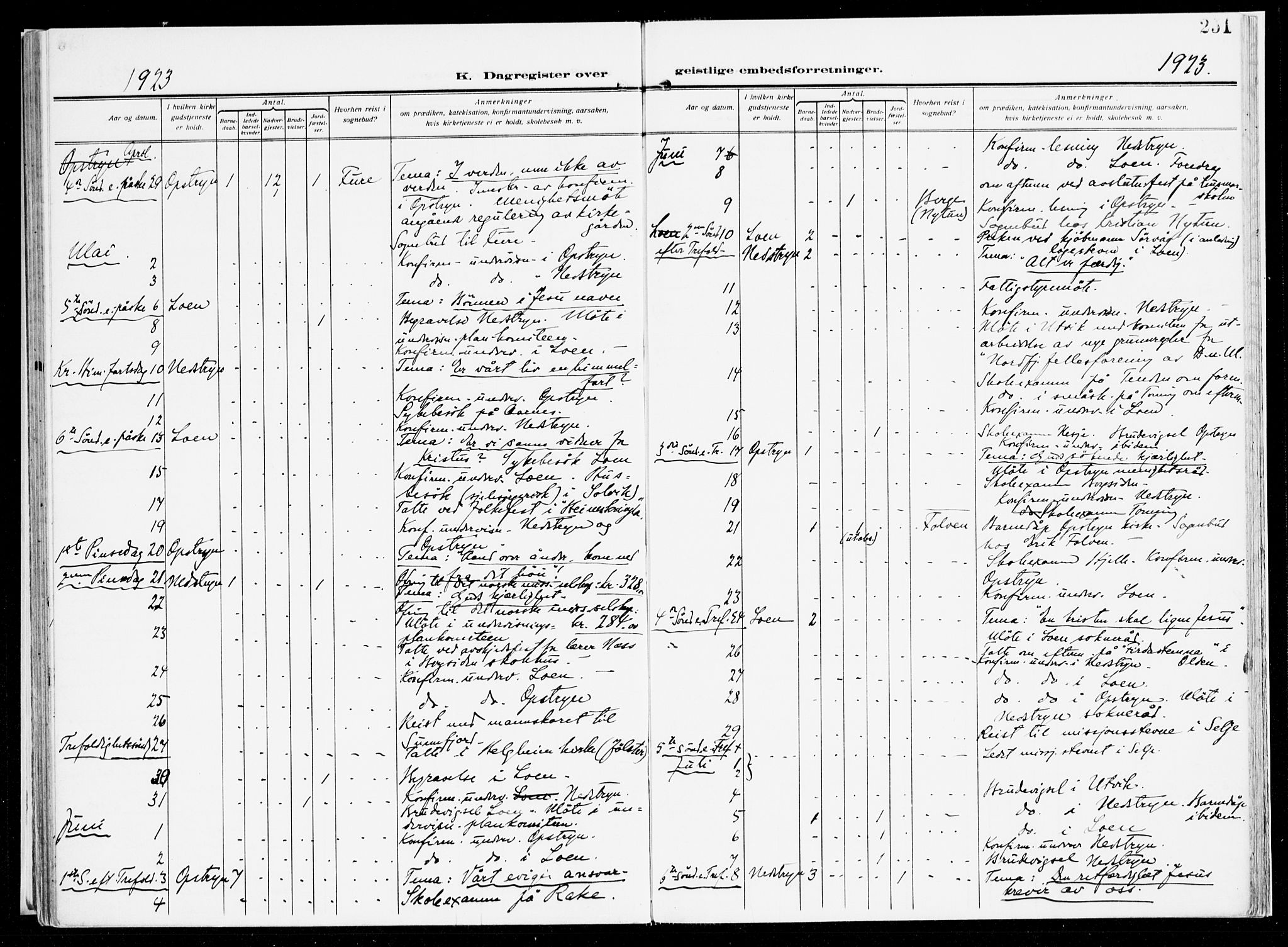 Stryn Sokneprestembete, AV/SAB-A-82501: Parish register (official) no. B 2, 1908-1936, p. 251