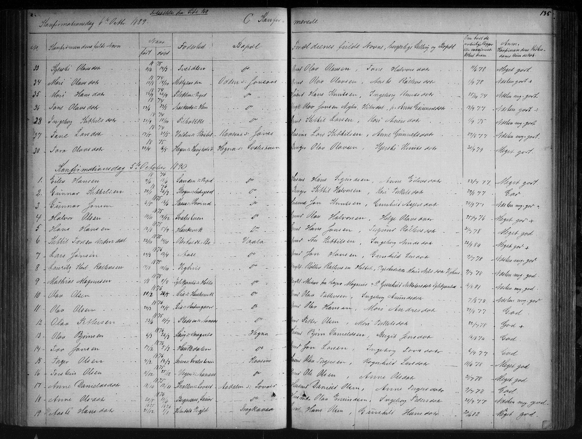 Sauherad kirkebøker, SAKO/A-298/G/Ga/L0003: Parish register (copy) no. I 3, 1866-1905, p. 135