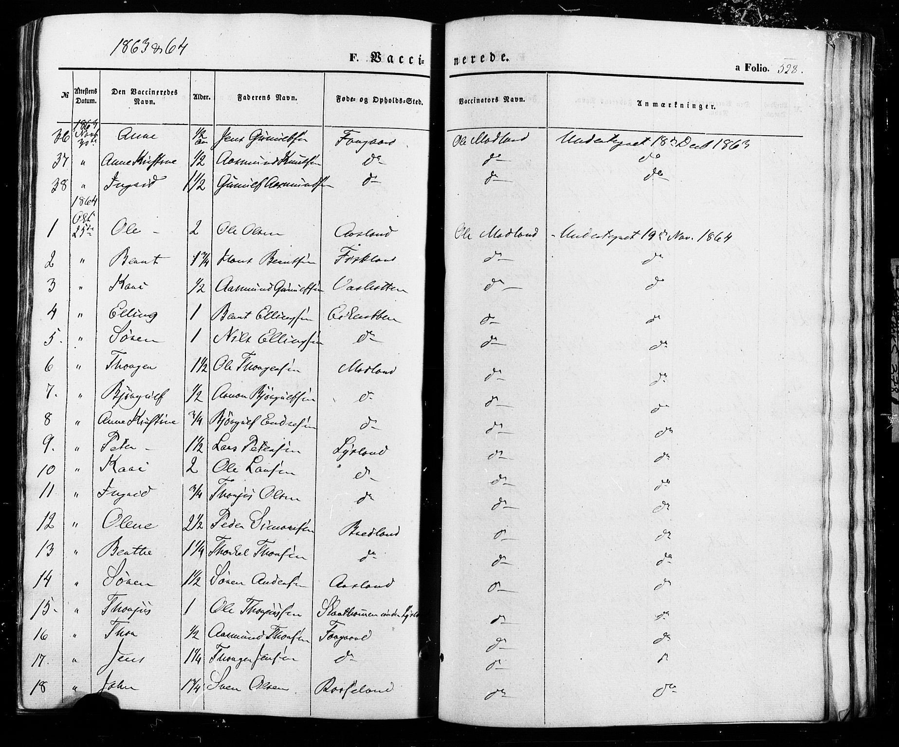 Åseral sokneprestkontor, SAK/1111-0051/F/Fa/L0002: Parish register (official) no. A 2, 1854-1884, p. 528