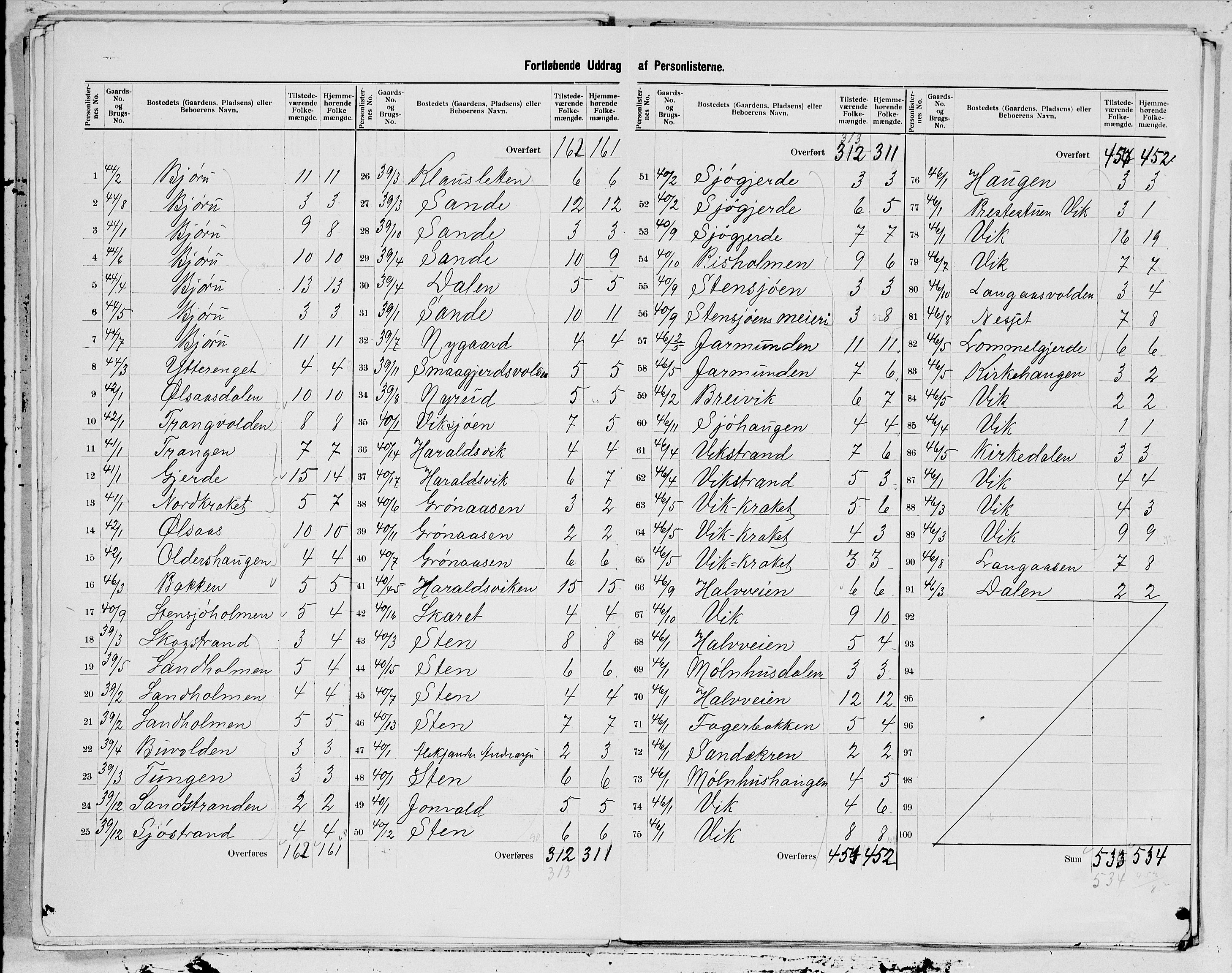 SAT, 1900 census for Brønnøy, 1900, p. 9