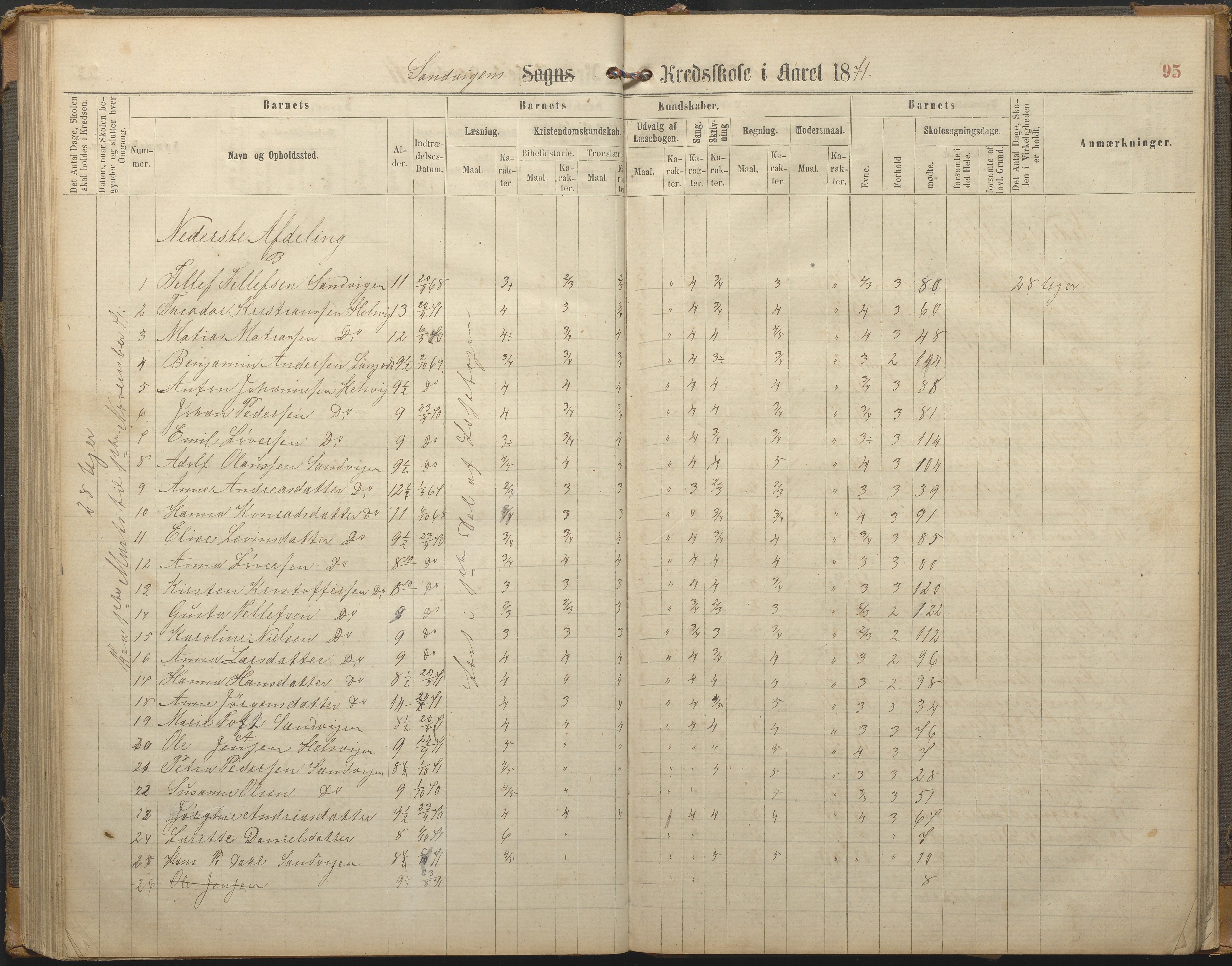 Hisøy kommune frem til 1991, AAKS/KA0922-PK/33/L0002: Skoleprotokoll, 1863-1881, p. 95