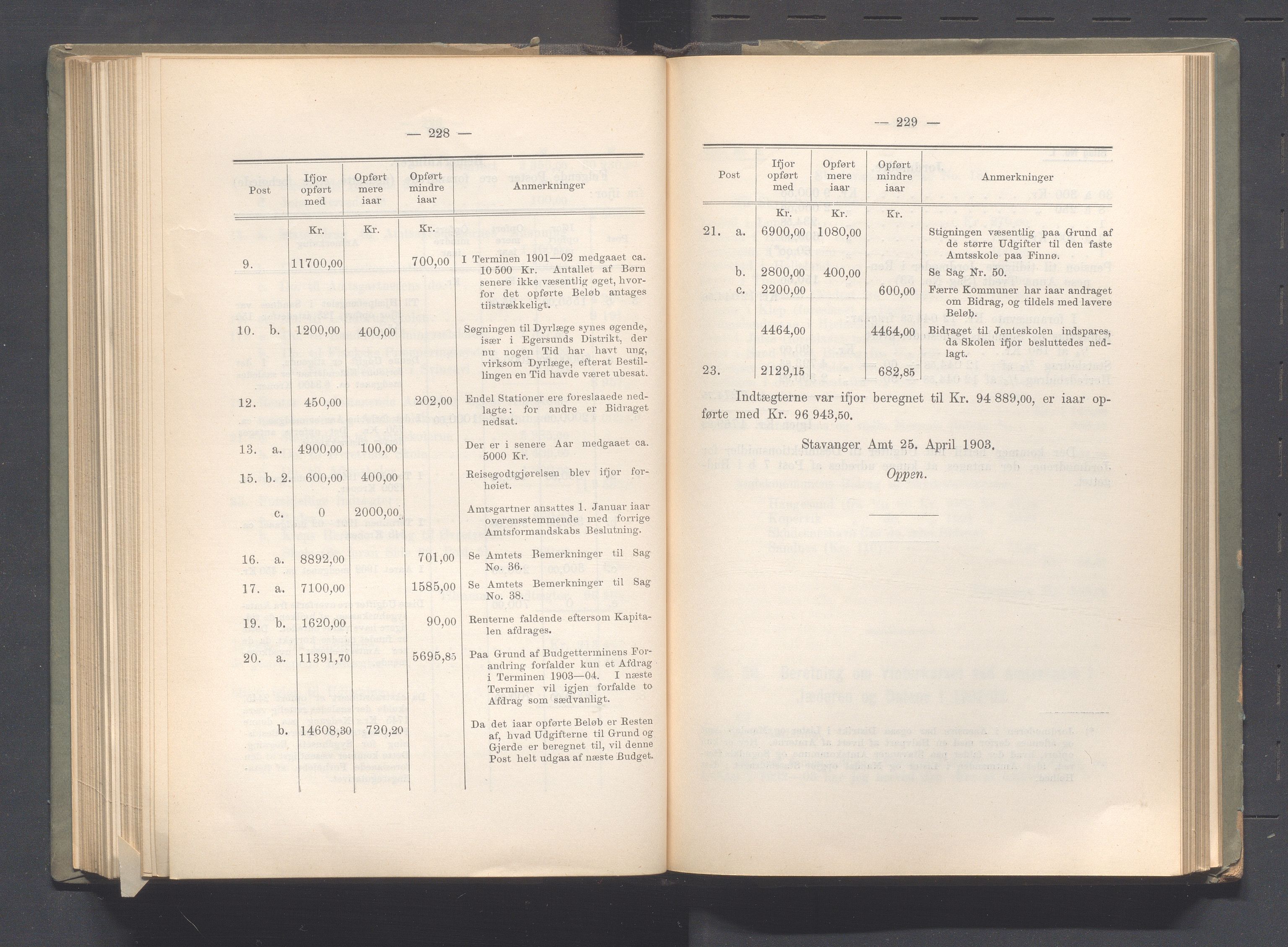 Rogaland fylkeskommune - Fylkesrådmannen , IKAR/A-900/A, 1903, p. 169