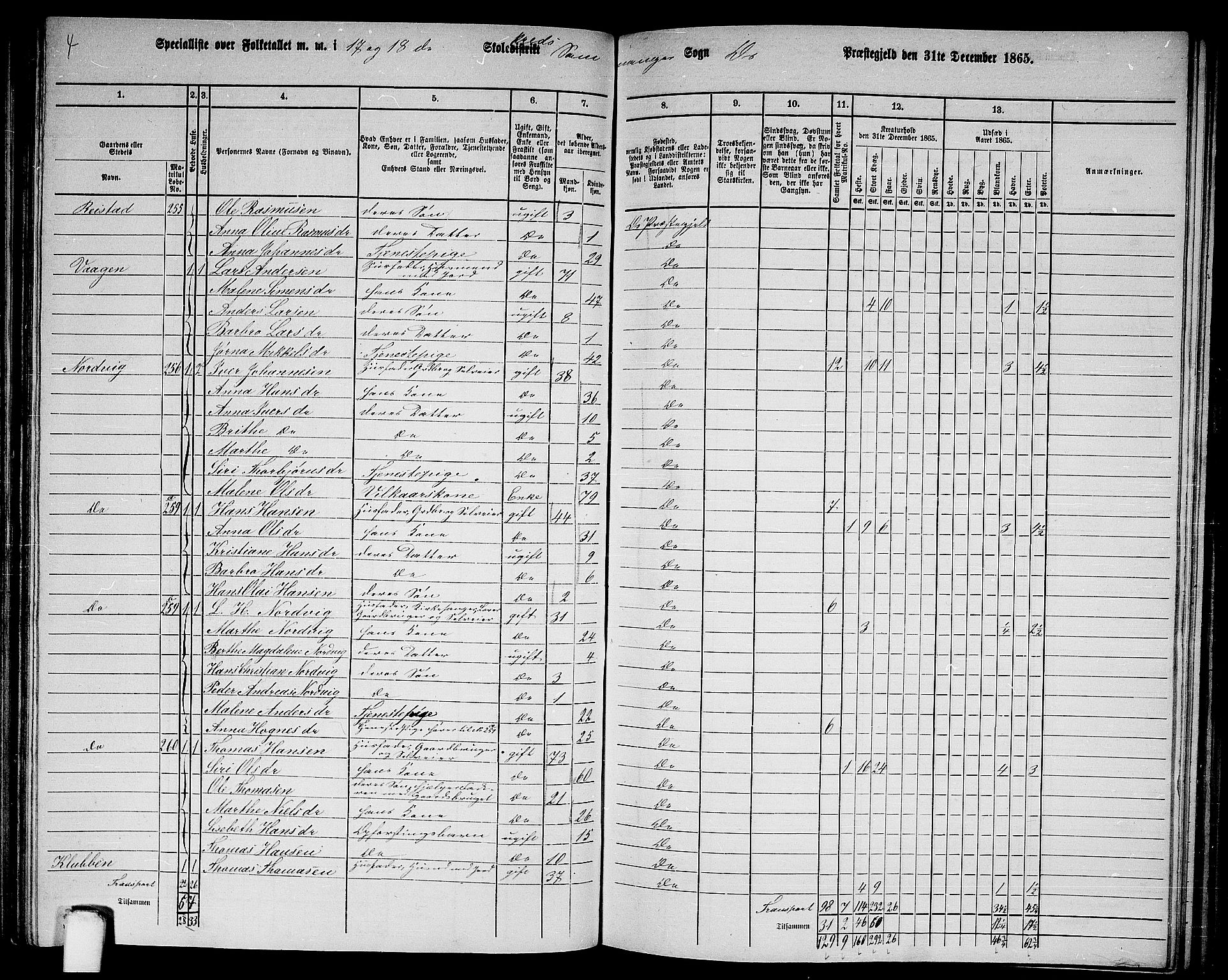 RA, 1865 census for Os, 1865, p. 115