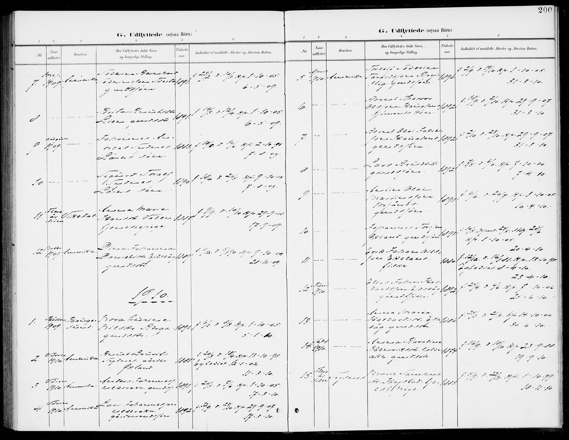 Sveio Sokneprestembete, SAB/A-78501/H/Haa: Parish register (official) no. C 3, 1899-1916, p. 200