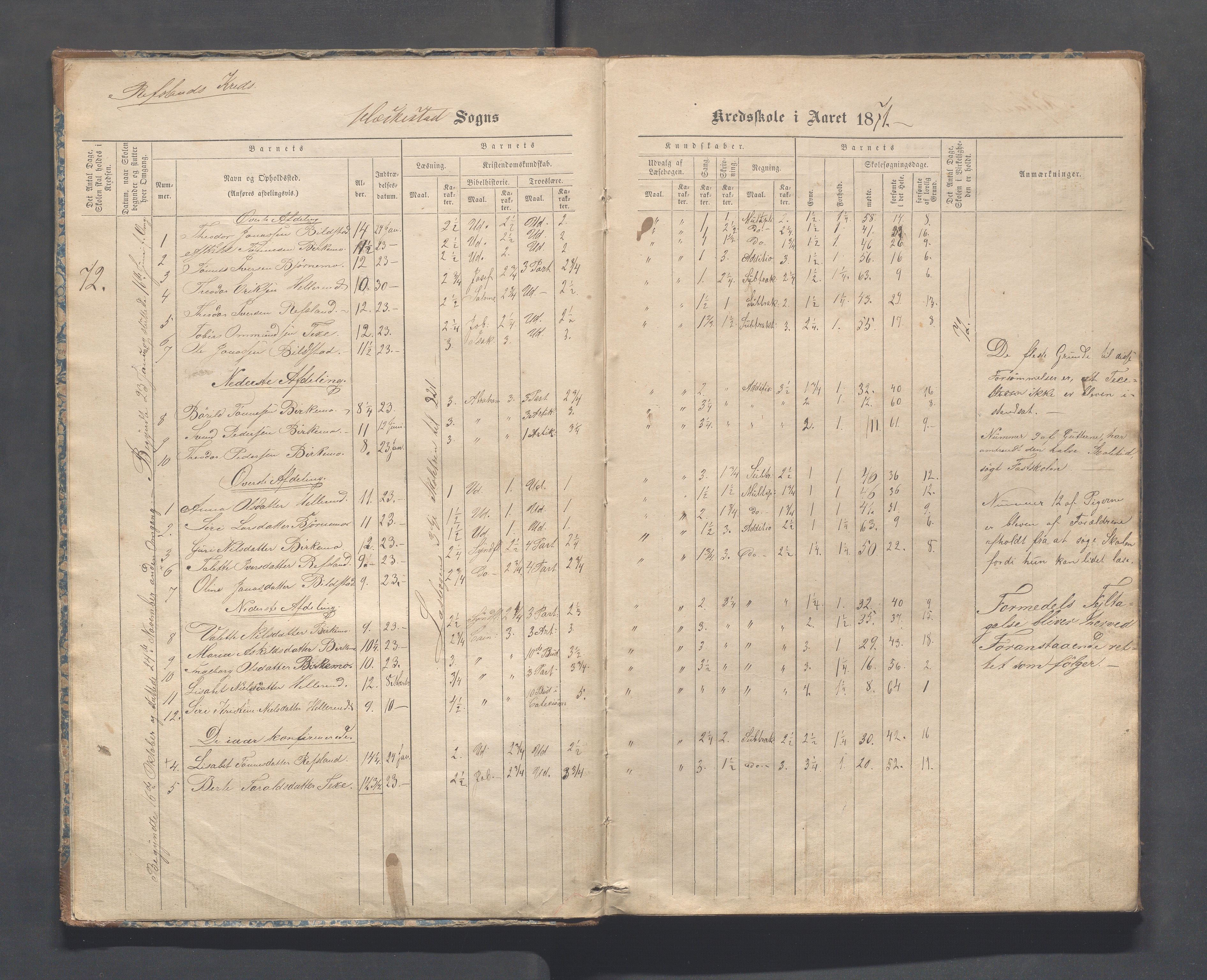 Heskestad kommune - Refsland skolekrets, IKAR/K-101746/H/L0001: Skoleprotokoll - Refsland og Eide, 1870-1892, p. 4