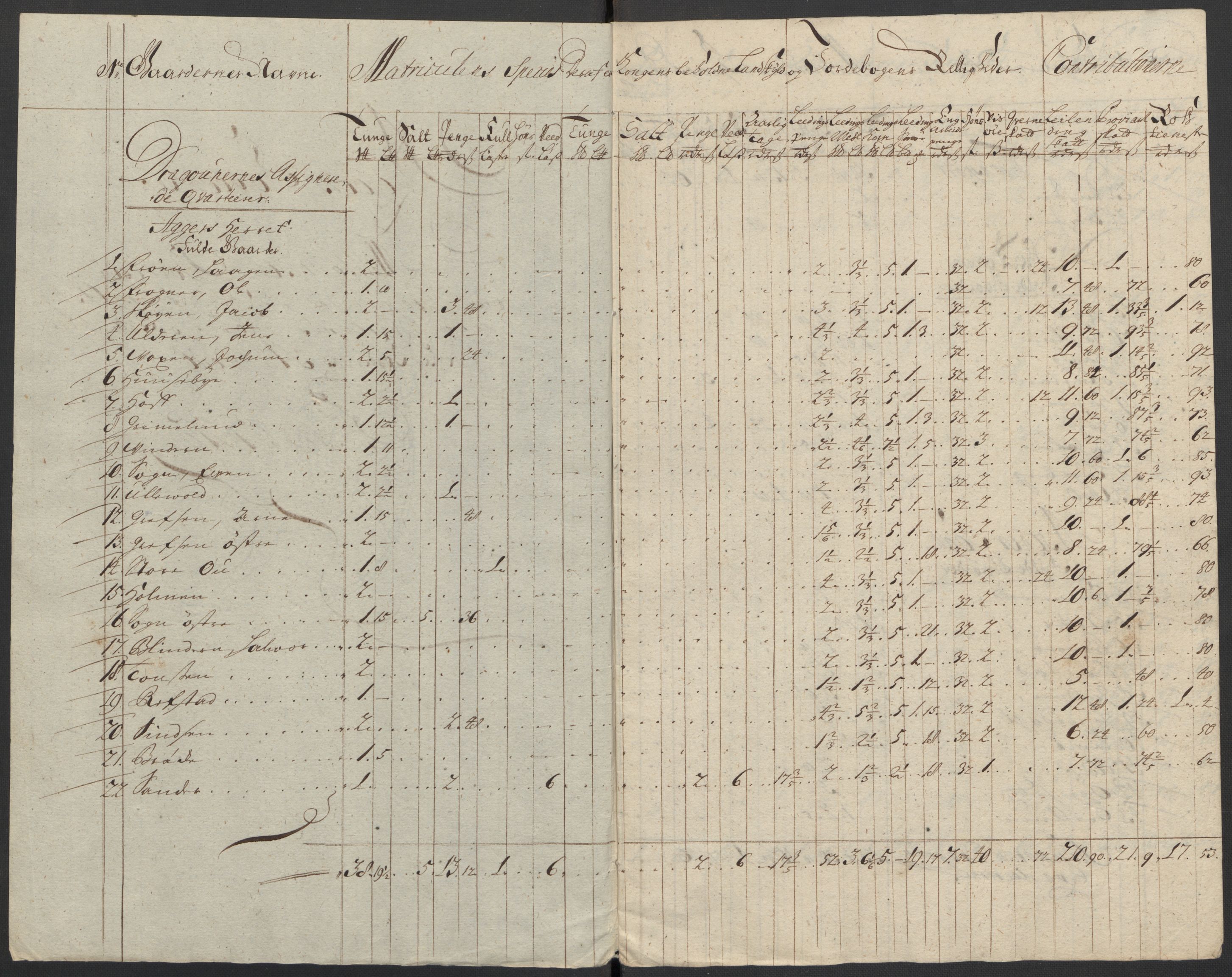 Rentekammeret inntil 1814, Reviderte regnskaper, Fogderegnskap, AV/RA-EA-4092/R10/L0450: Fogderegnskap Aker og Follo, 1712, p. 154