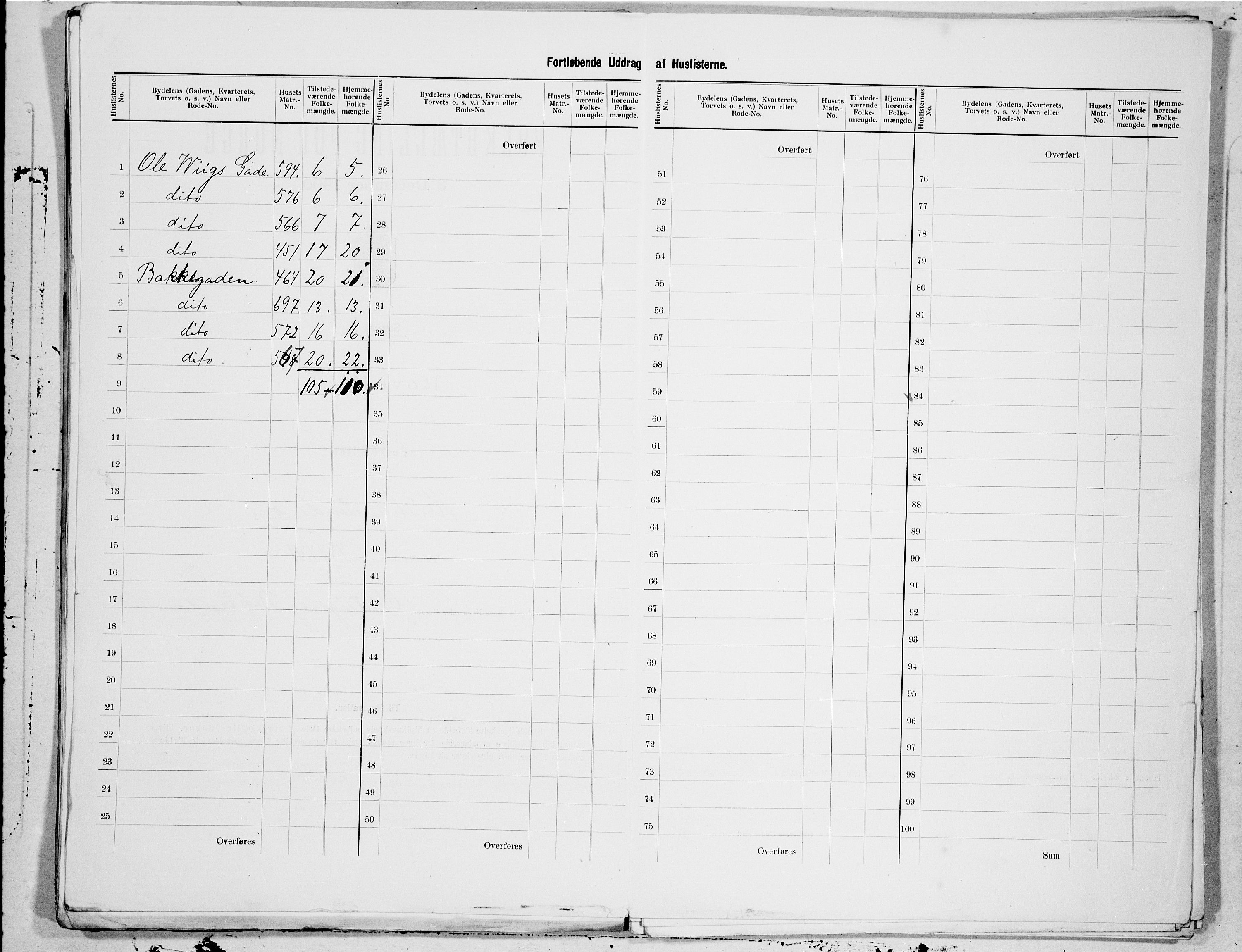 SAT, 1900 census for Kristiansund, 1900, p. 93