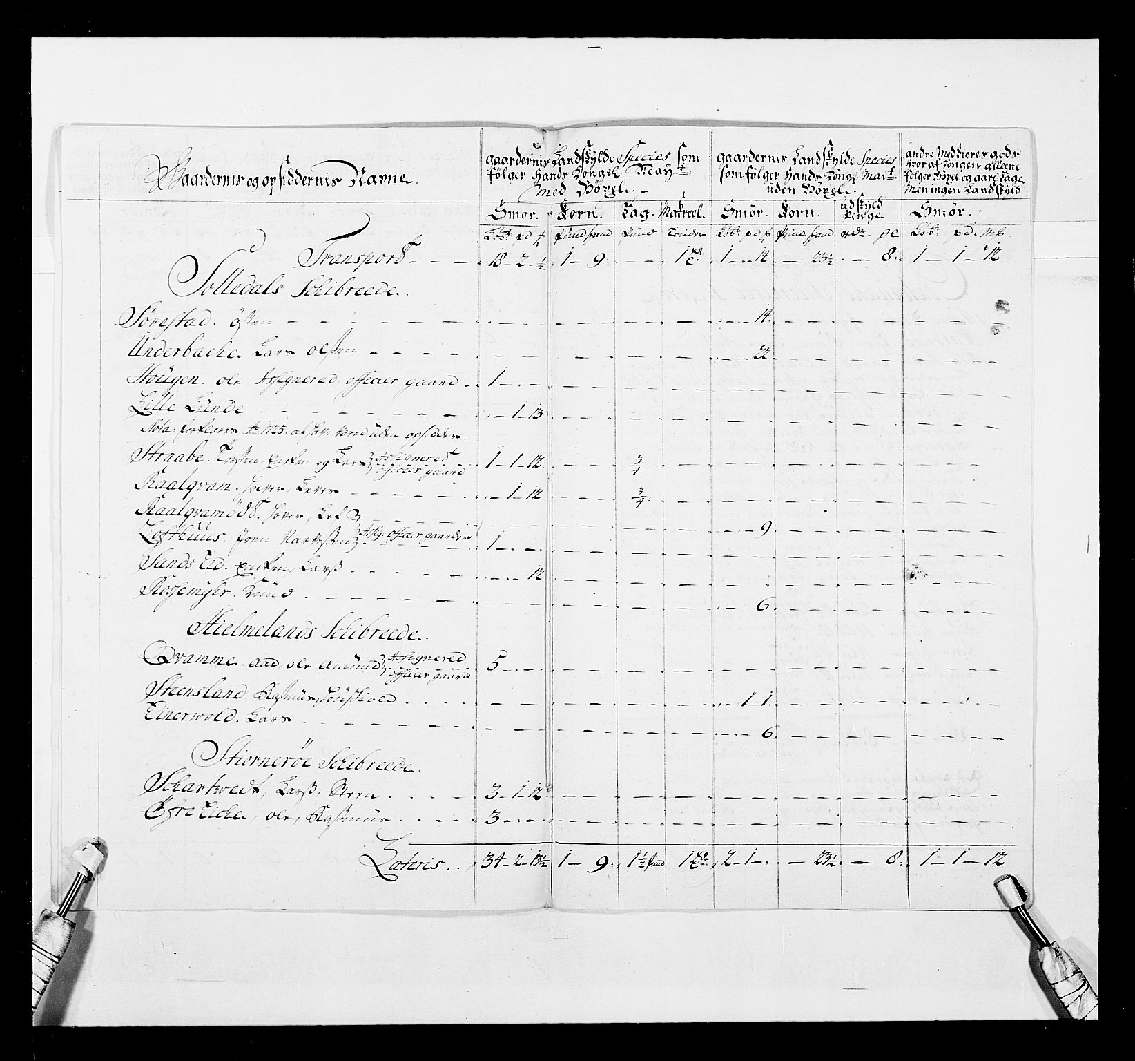 Stattholderembetet 1572-1771, AV/RA-EA-2870/Ek/L0040/0001: Jordebøker o.a. 1720-1728 vedkommende krongodset: / Krongods i Kristiansand bispedømme, 1726-1727, p. 132