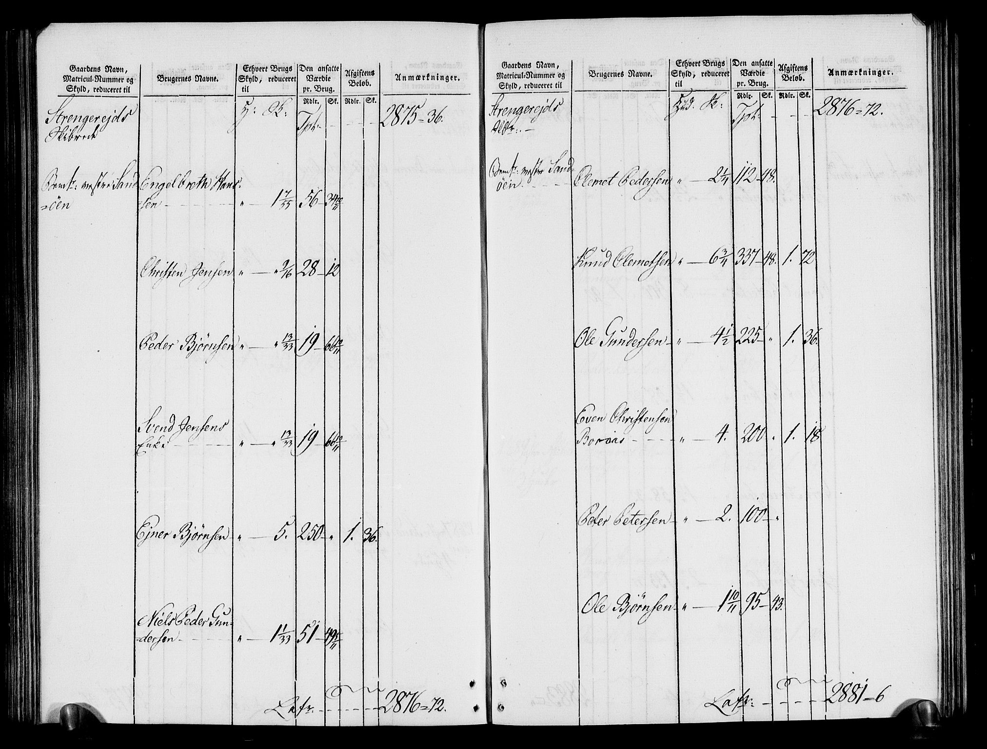 Rentekammeret inntil 1814, Realistisk ordnet avdeling, AV/RA-EA-4070/N/Ne/Nea/L0080: Nedenes fogderi. Oppebørselsregister, 1803-1804, p. 215